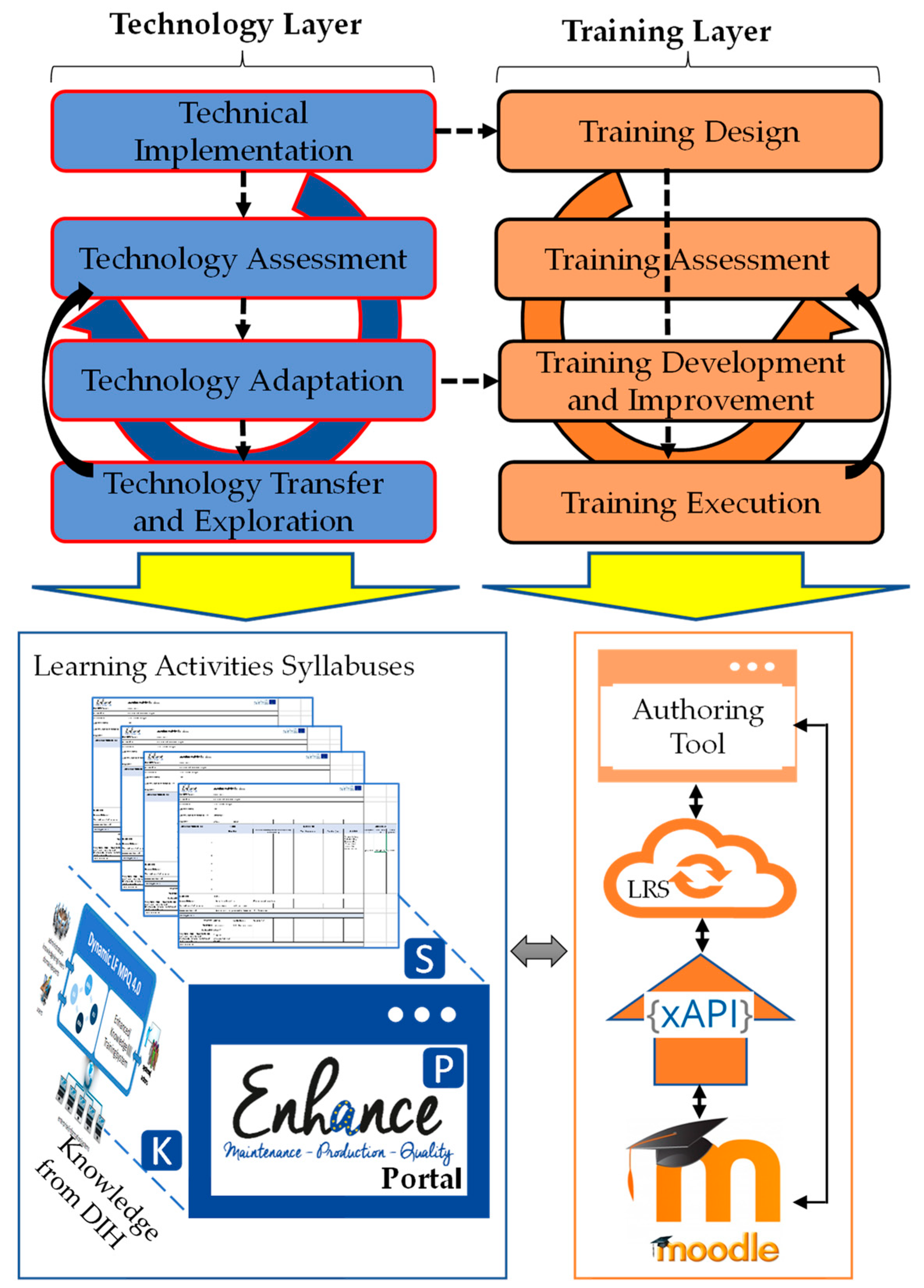 Computers 12 00122 g006