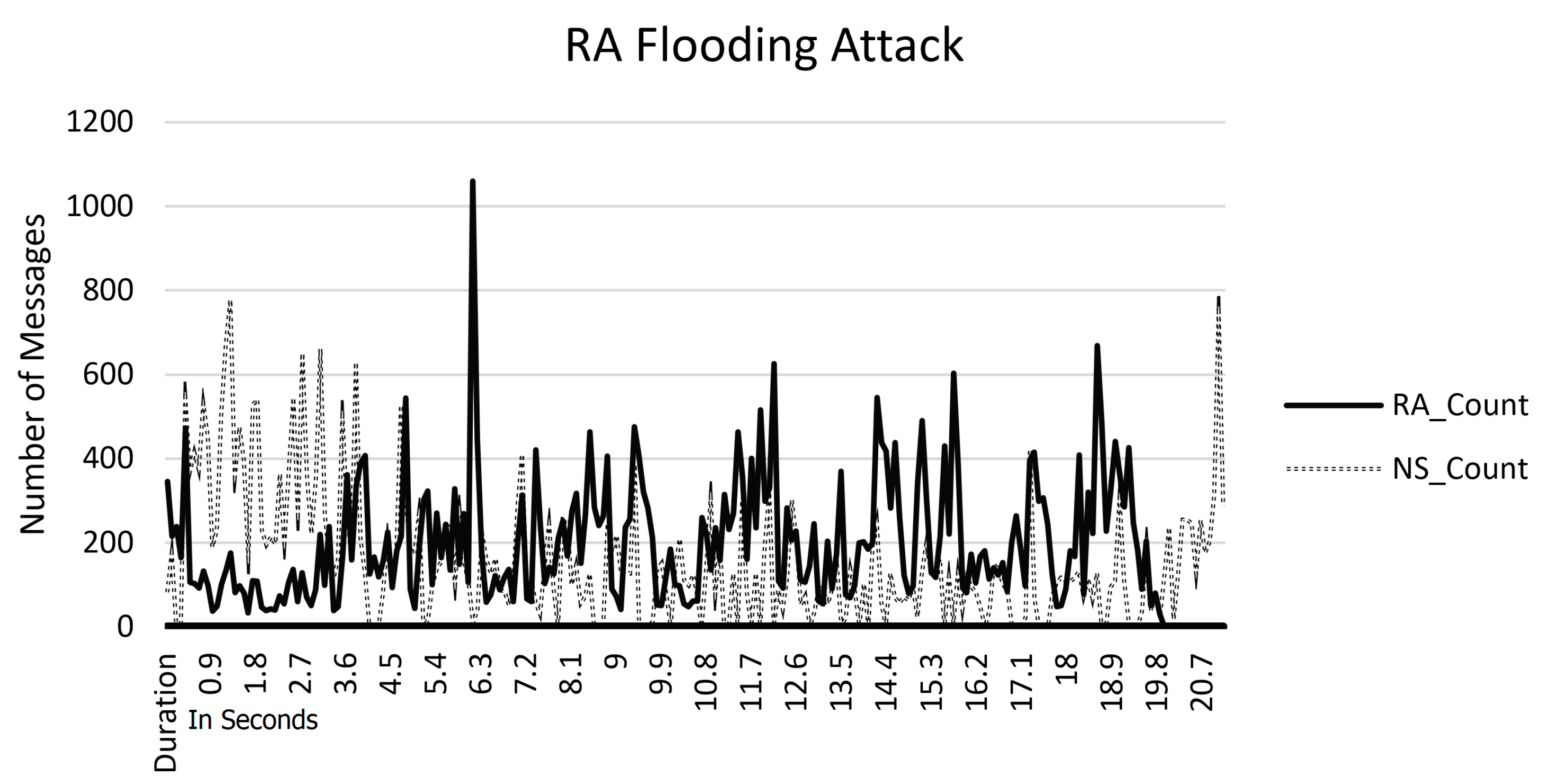 Computers 12 00125 g005 Computers 12 00125 g005