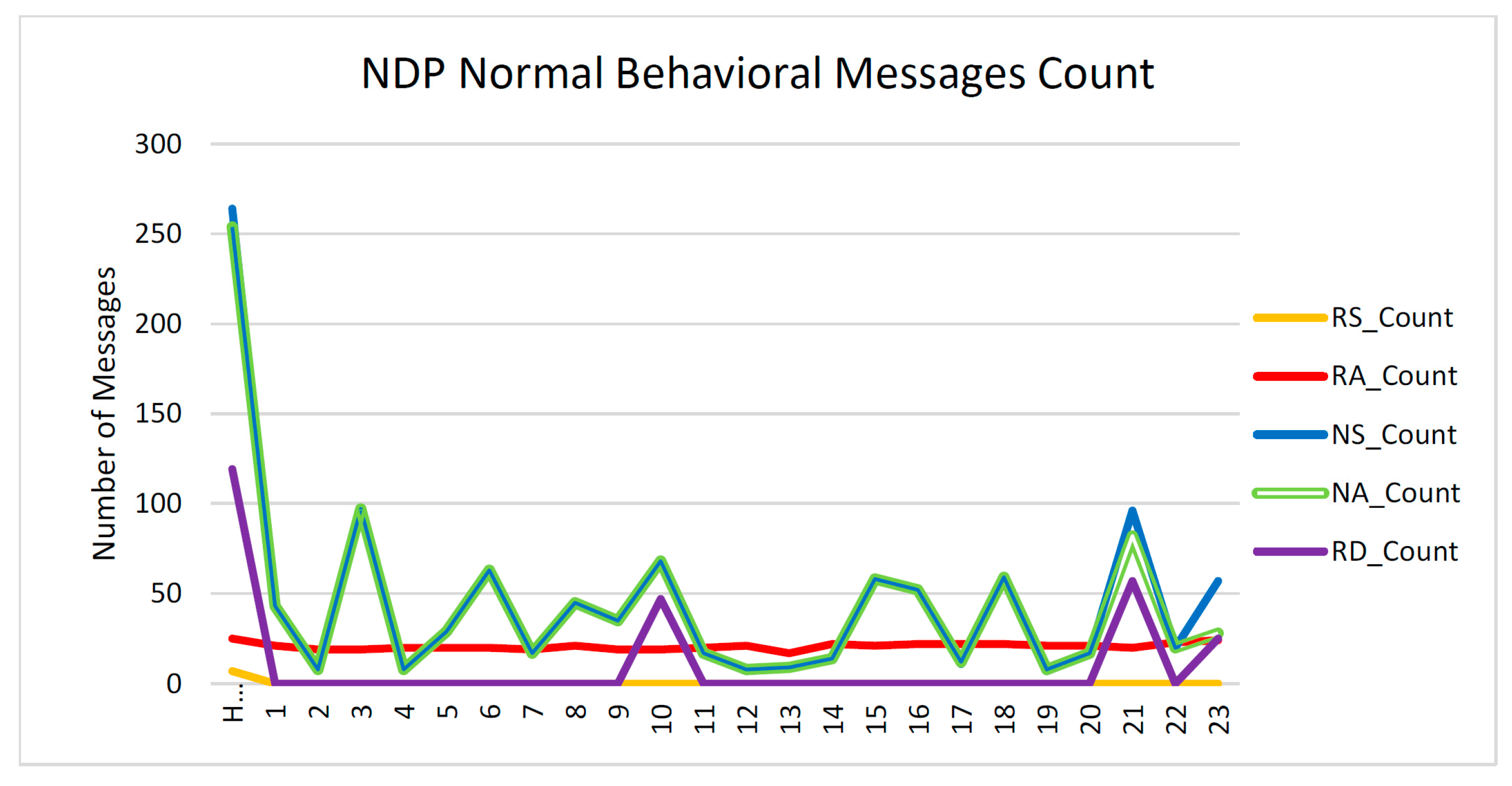 Computers 12 00125 g007 Computers 12 00125 g007