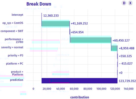Computers 12 00128 g006