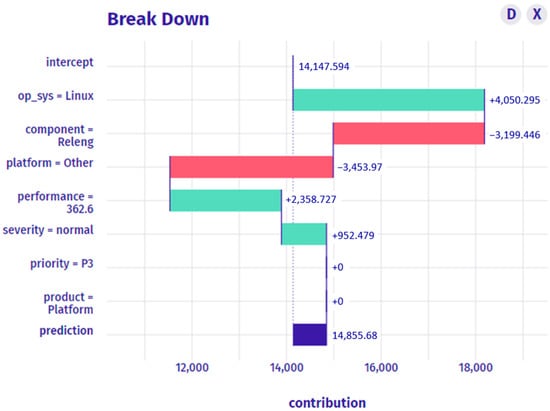Computers 12 00128 g010