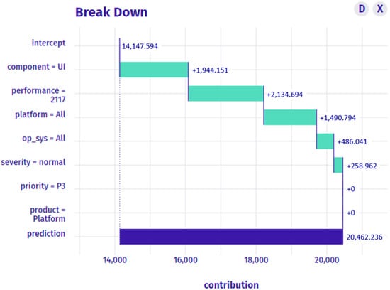 Computers 12 00128 g012