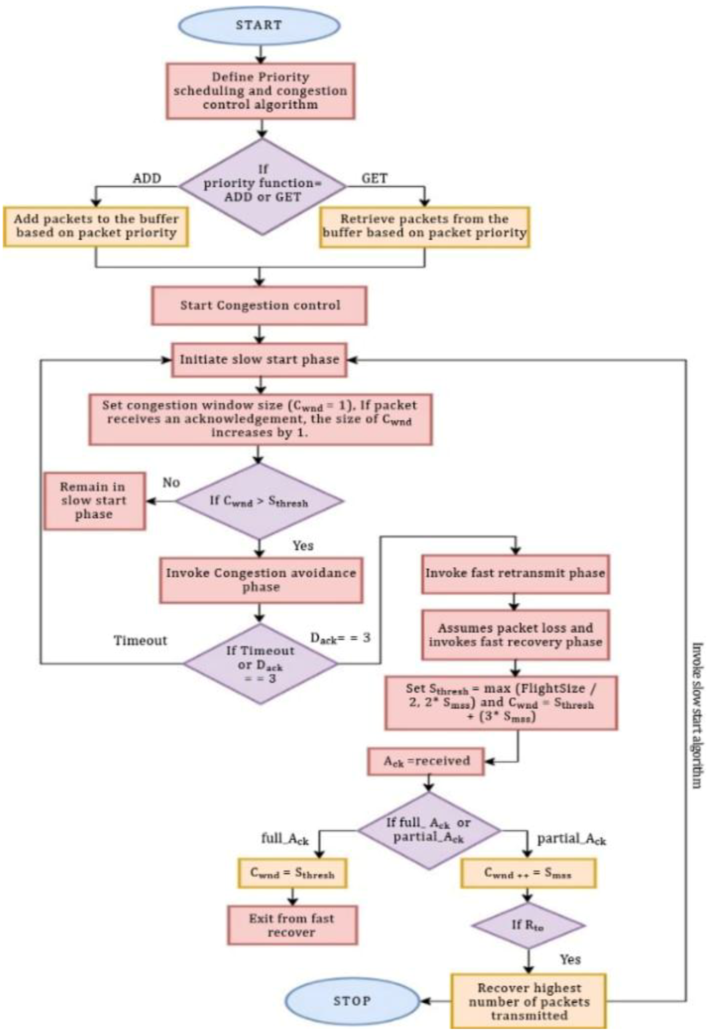 Computers 12 00131 g004