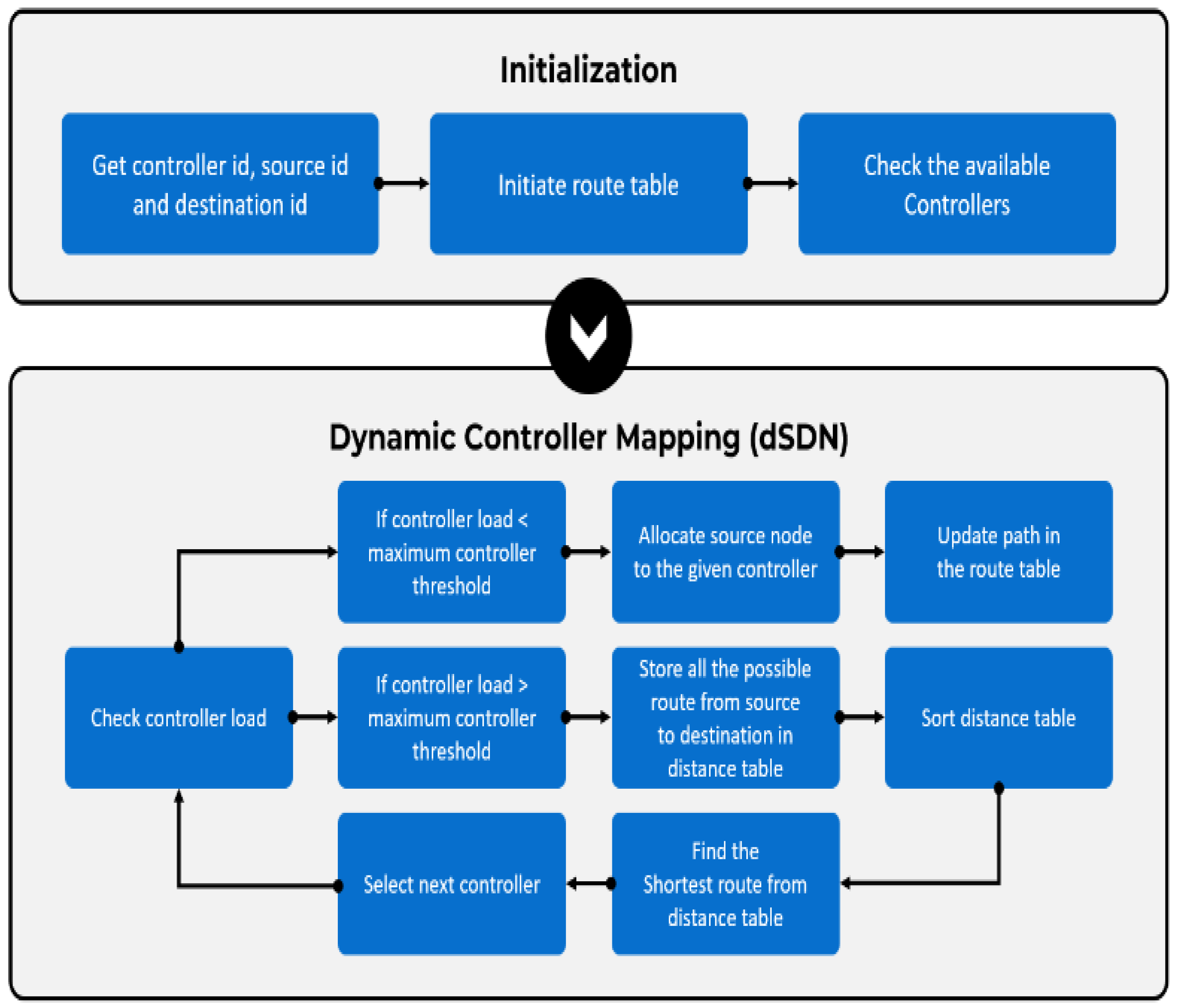 Computers 12 00131 g005
