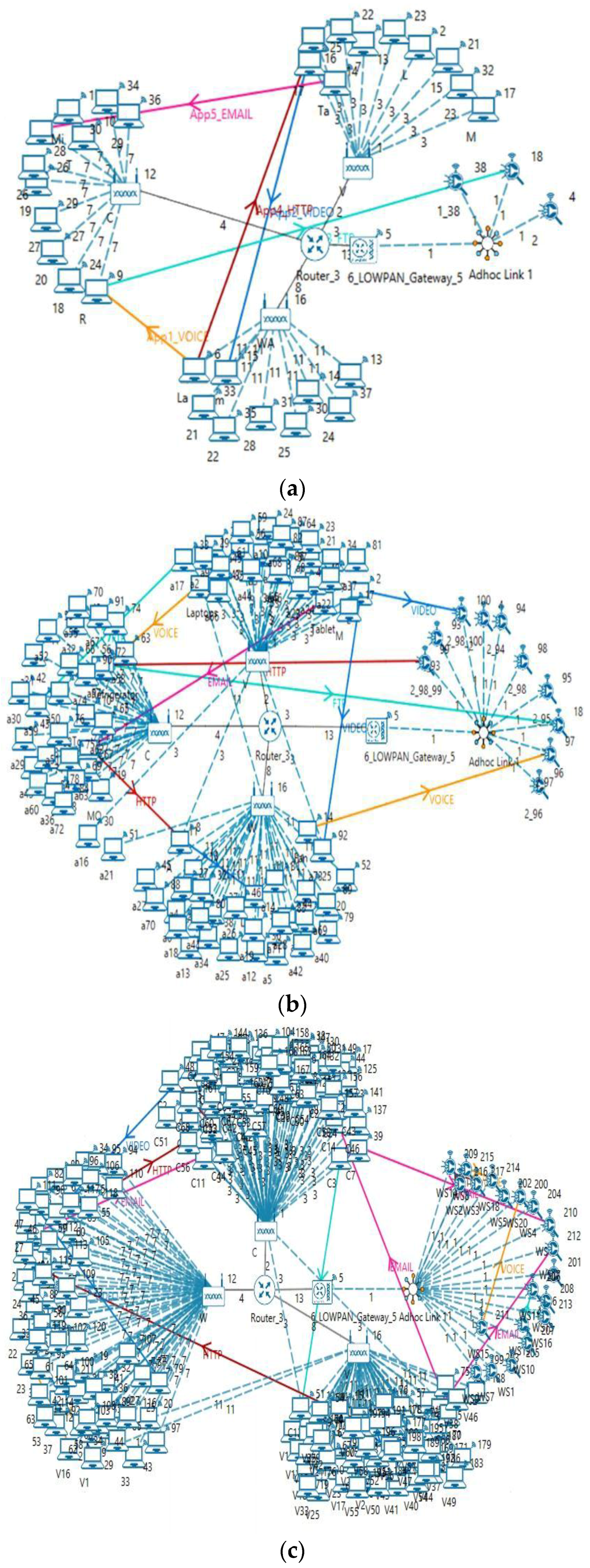 Computers 12 00131 g007