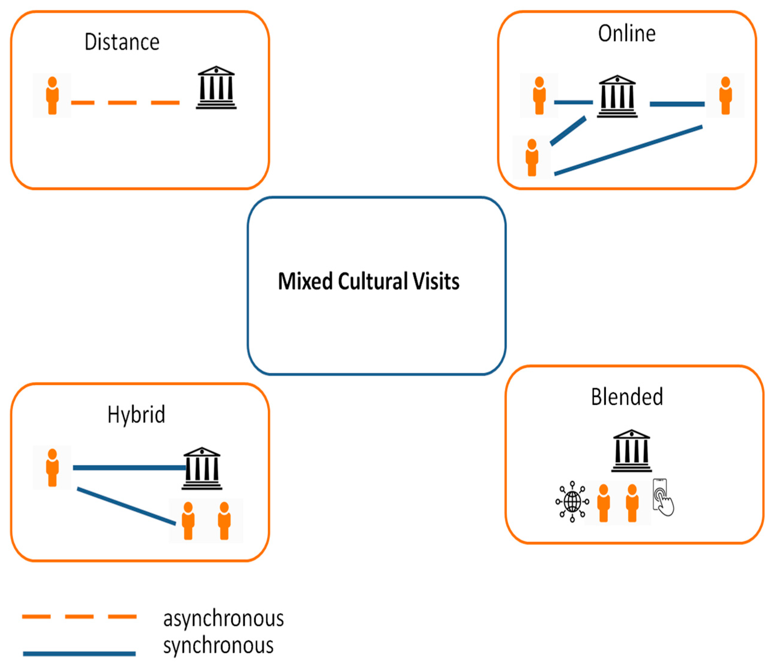 Computers 12 00133 g002