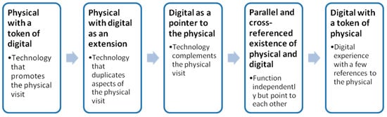 Computers 12 00133 g003