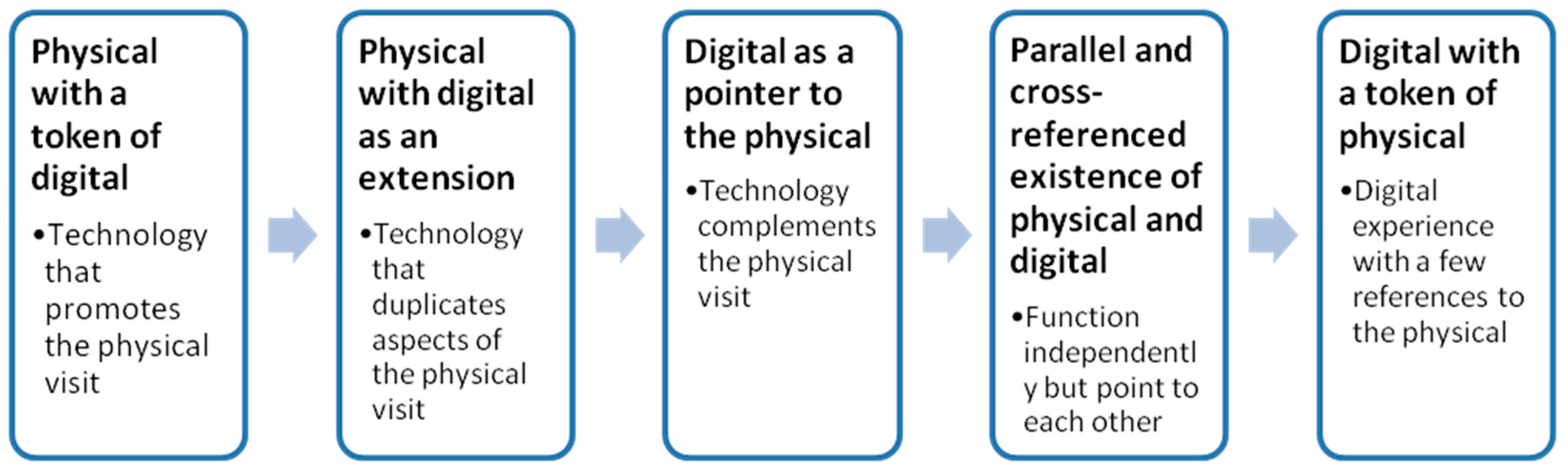 Computers 12 00133 g003