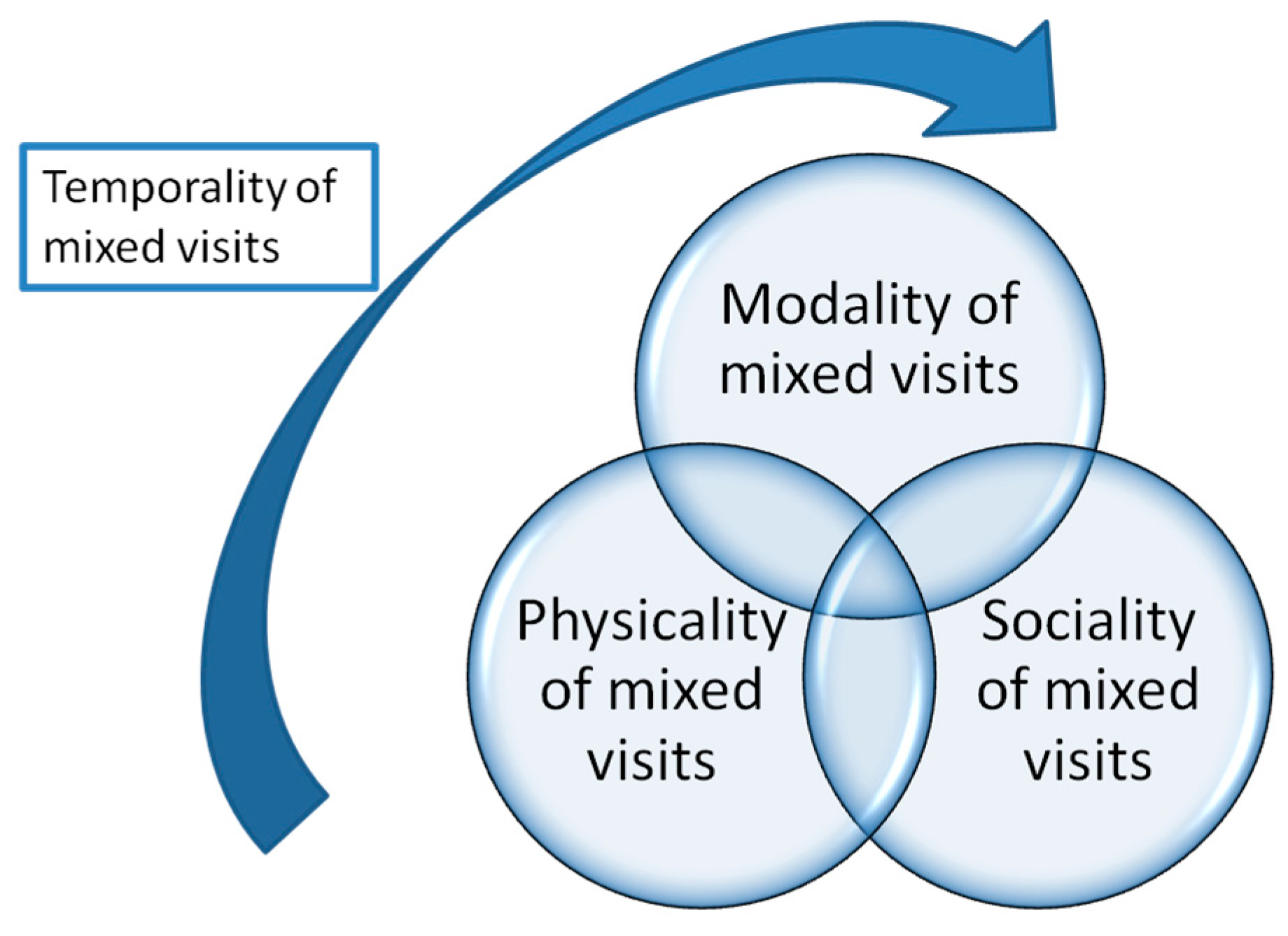 Computers 12 00133 g004