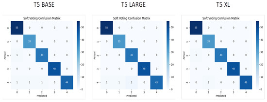 Computers 12 00137 g0a2