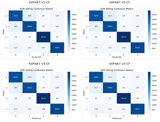 Computers 12 00137 g0a4
