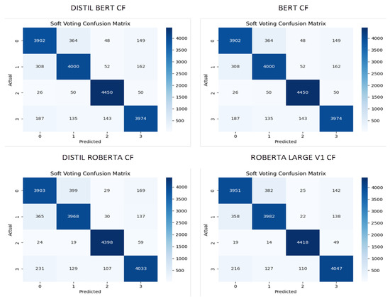 Computers 12 00137 g0a6
