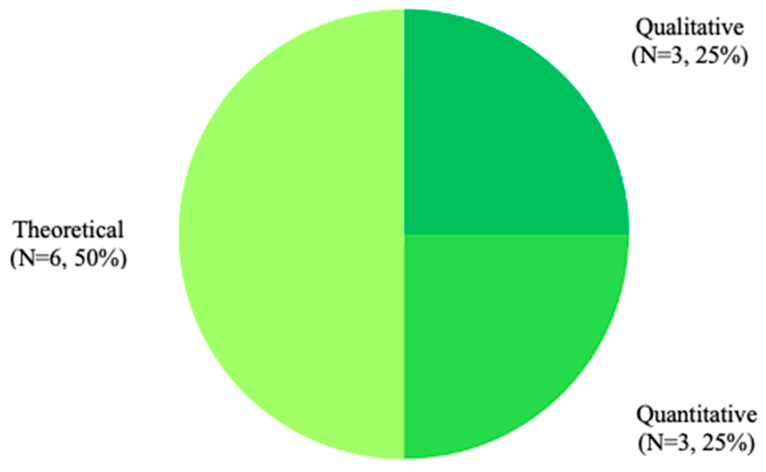 Computers 12 00153 g003