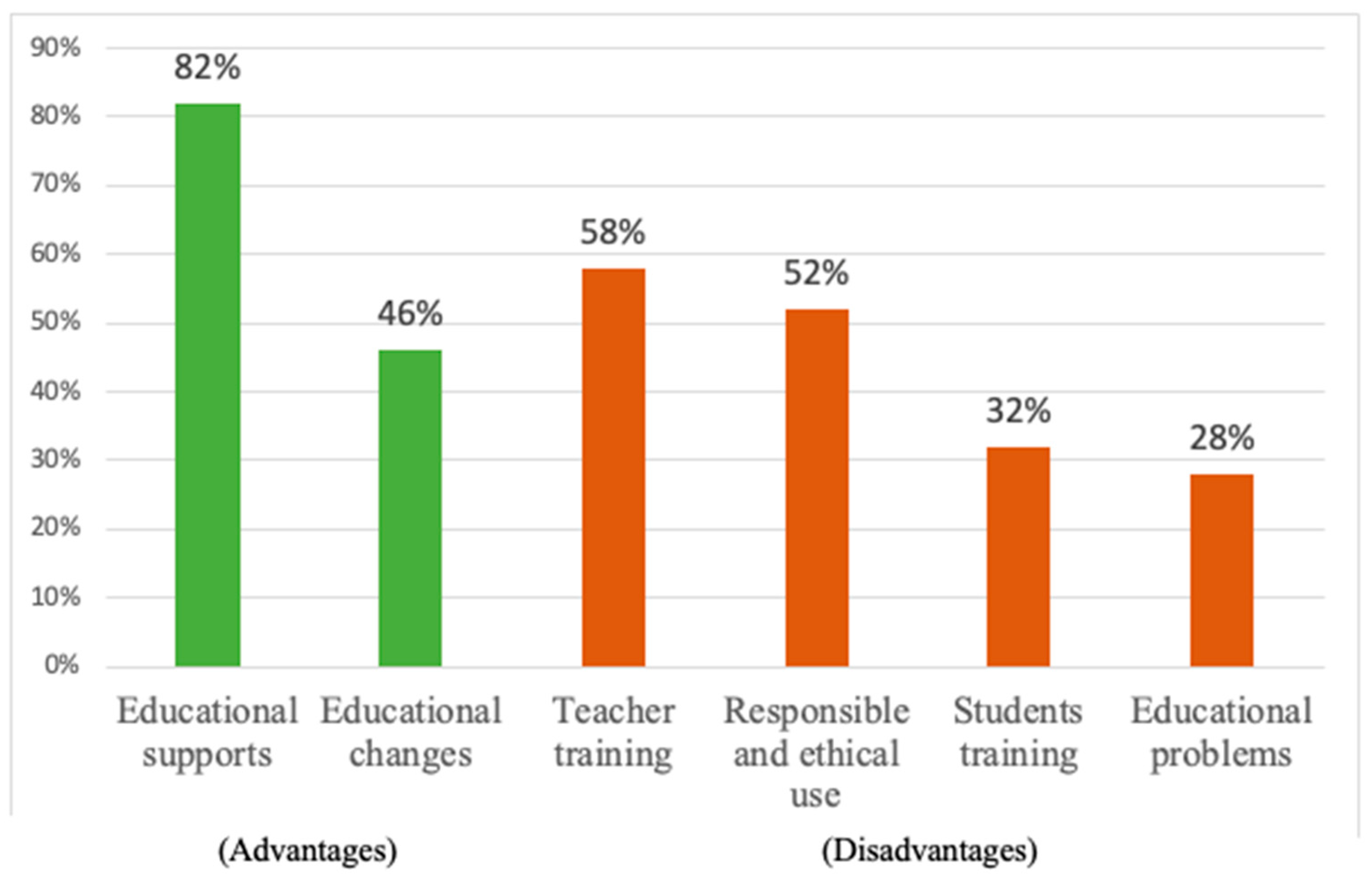 Computers 12 00153 g004