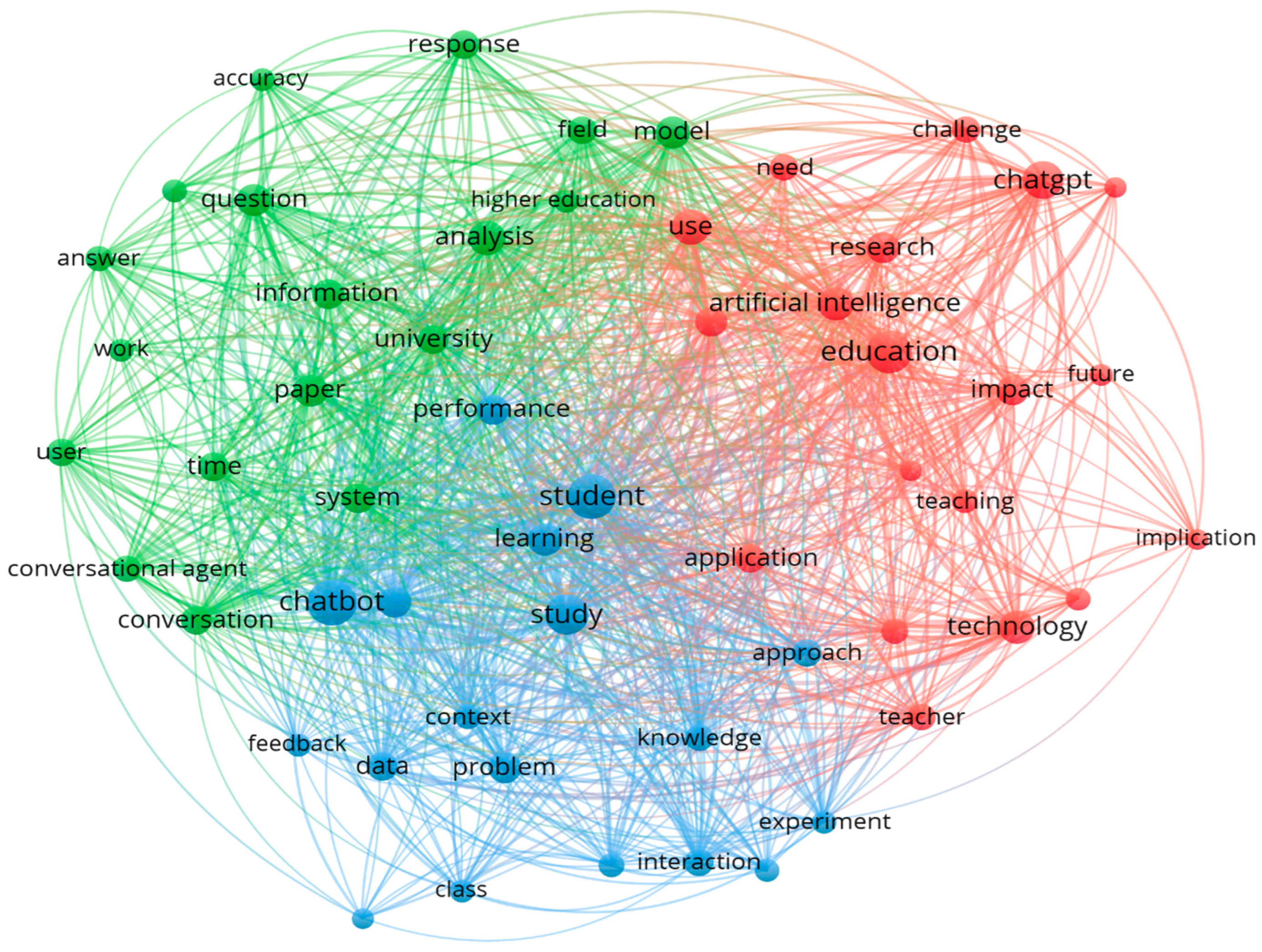 Computers 12 00153 g005