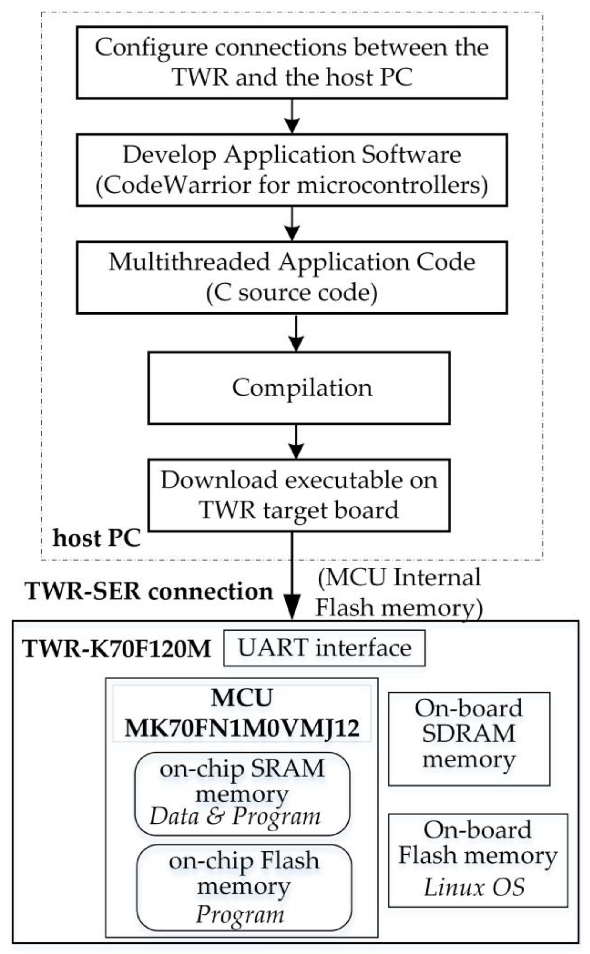 Computers 12 00163 g002