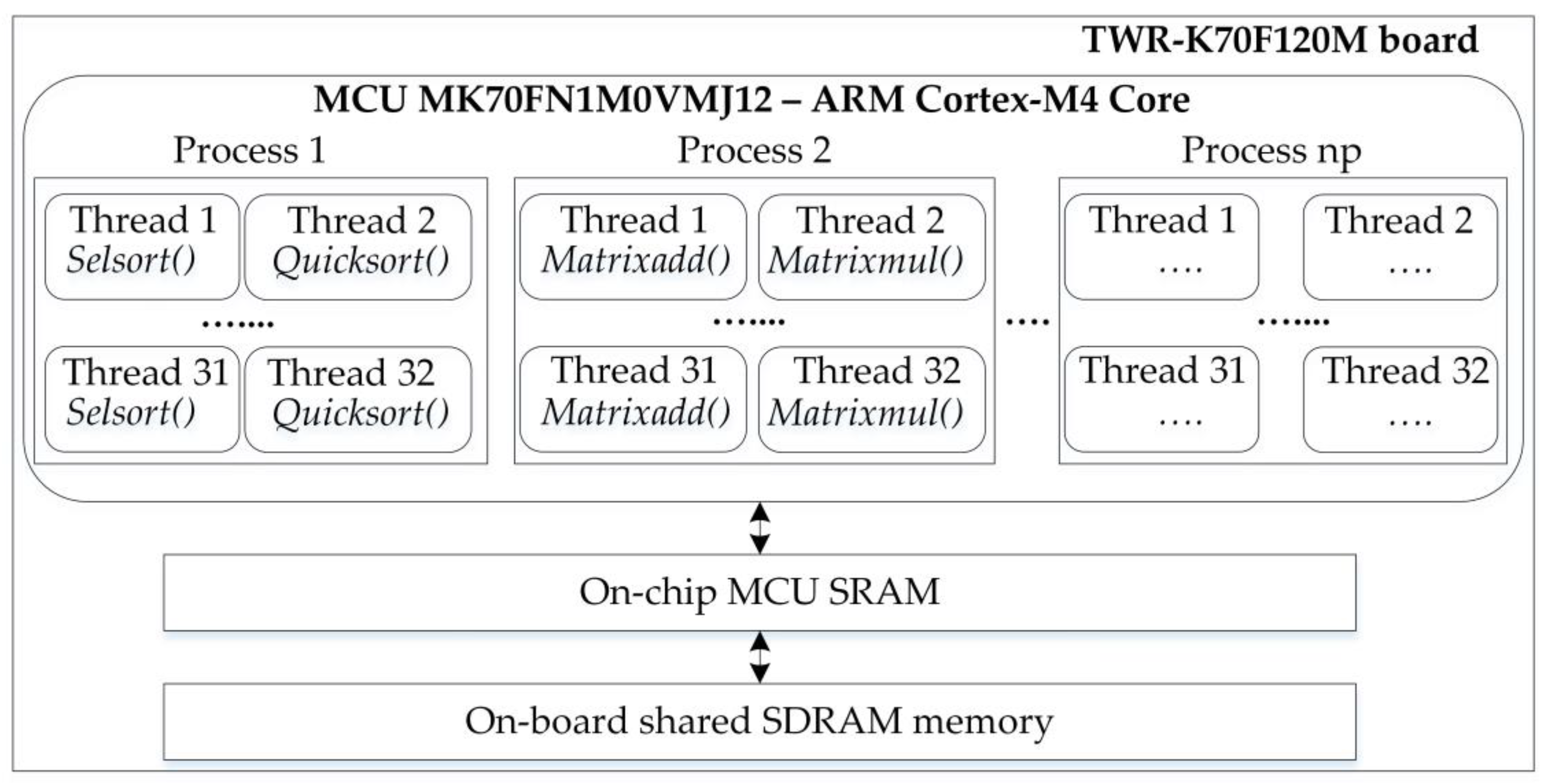 Computers 12 00163 g003