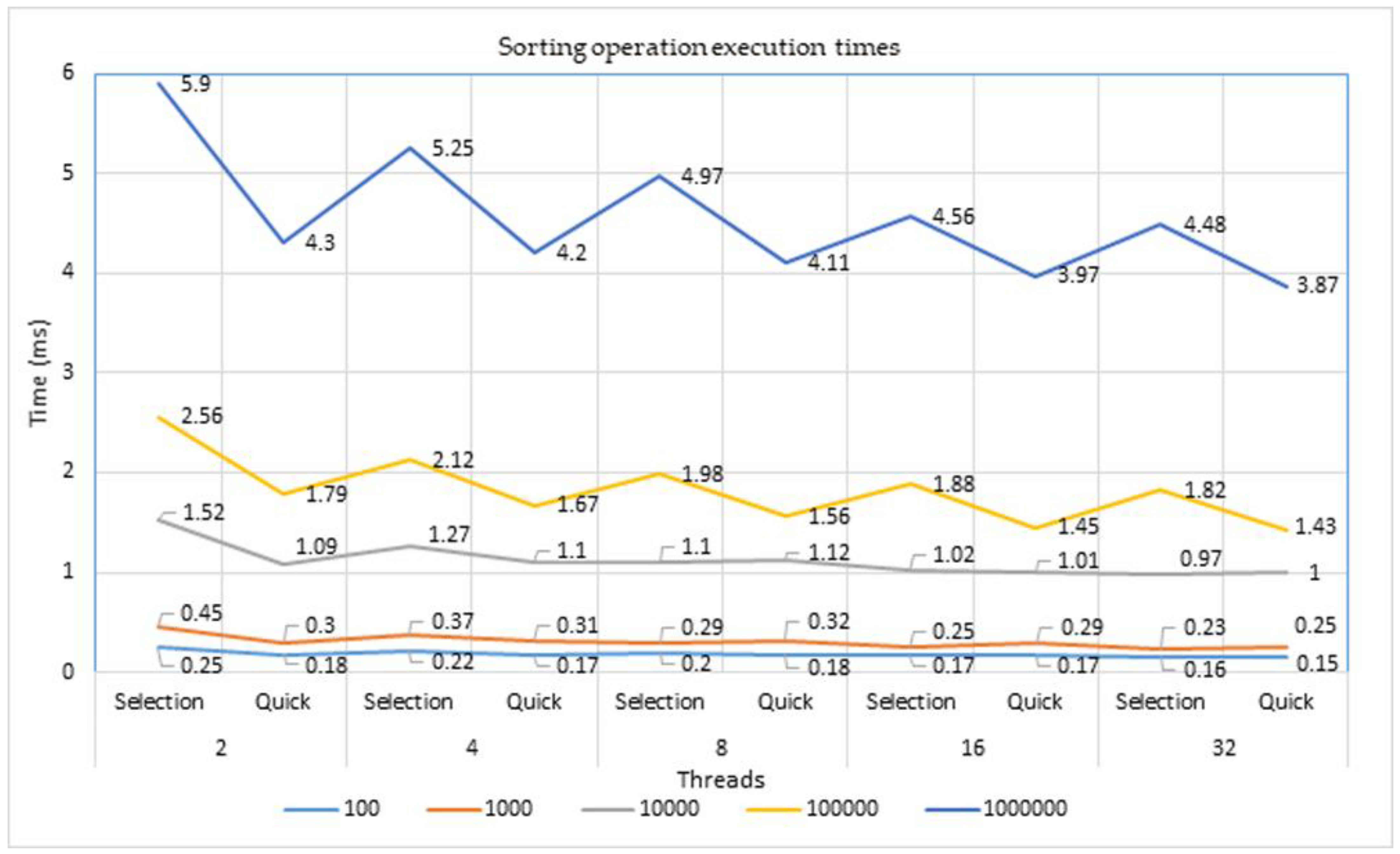 Computers 12 00163 g008