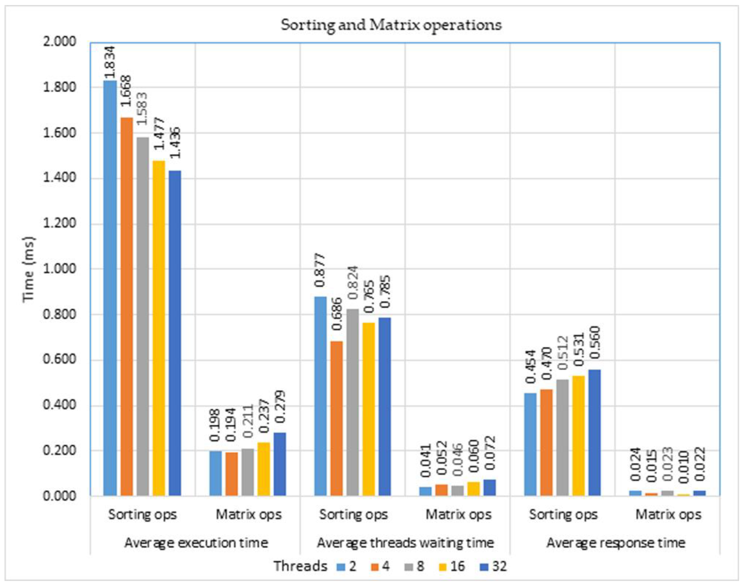 Computers 12 00163 g010