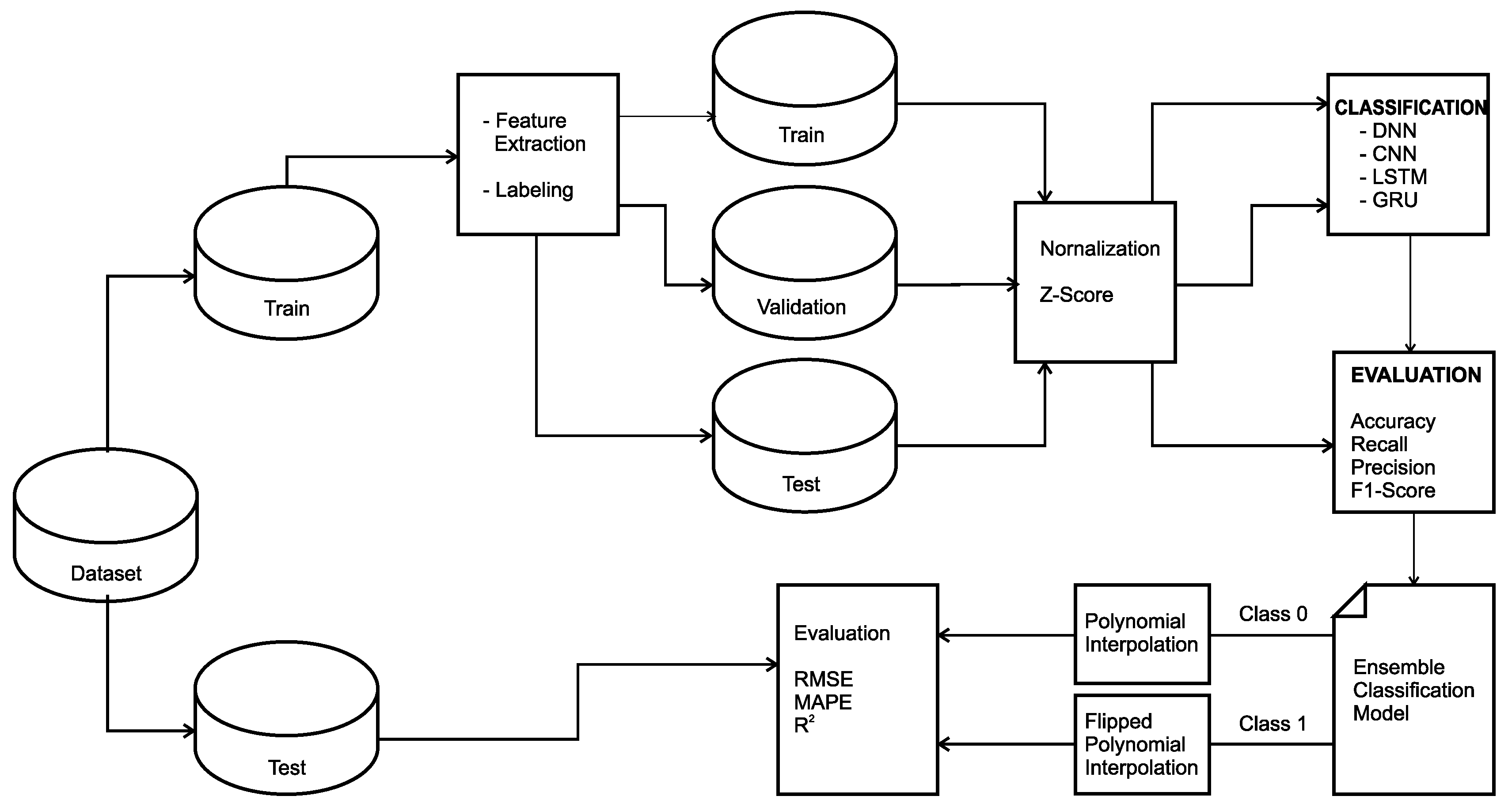 Computers 12 00165 g003