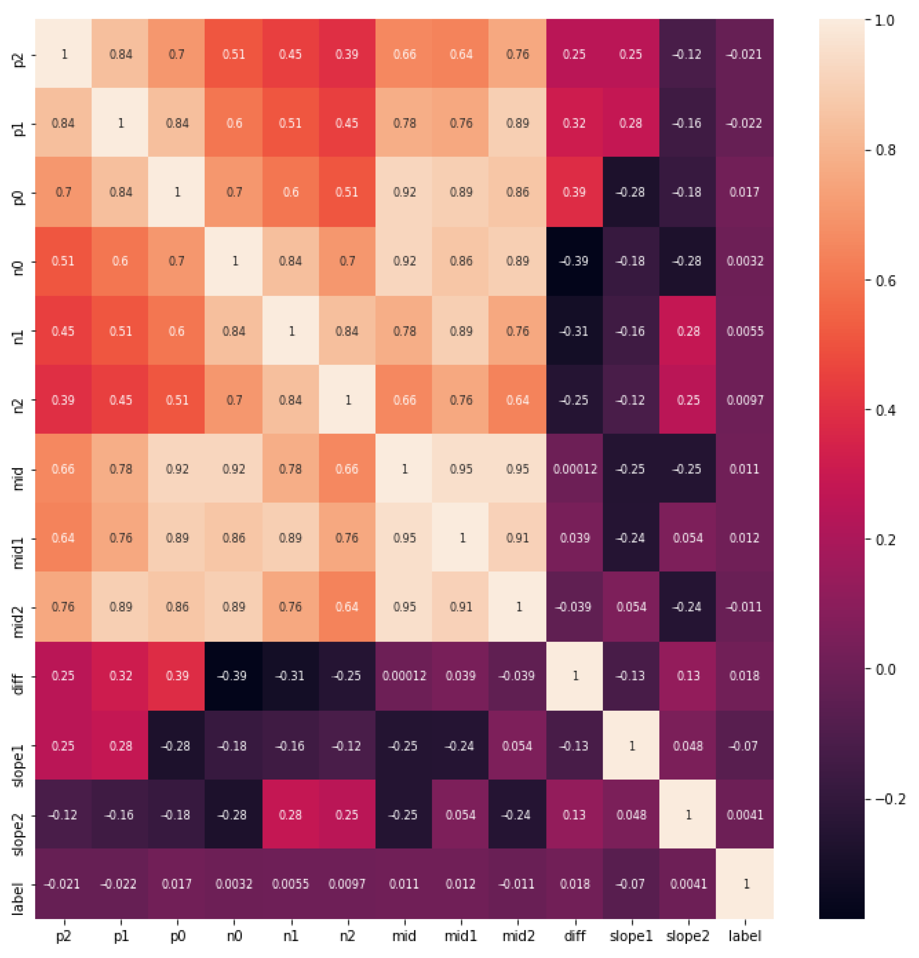 Computers 12 00165 g006