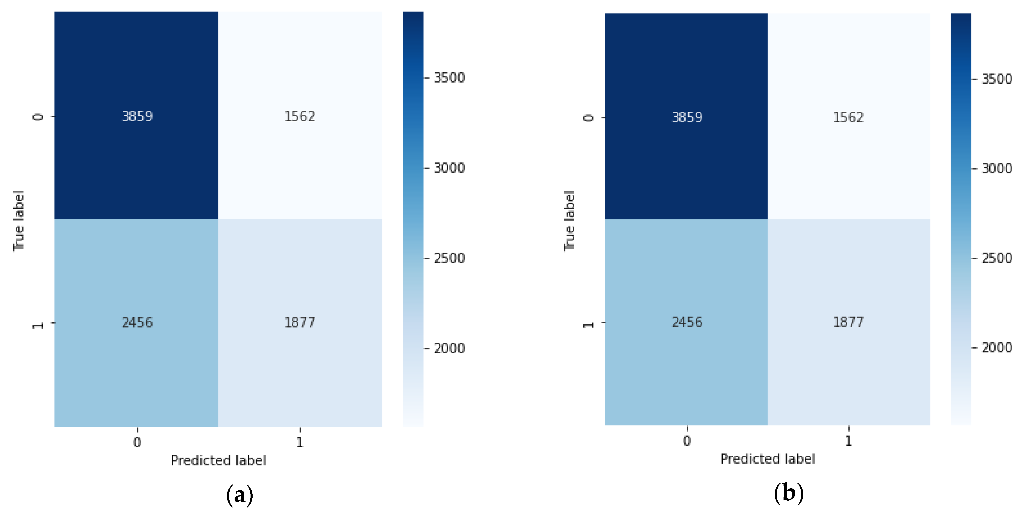 Computers 12 00165 g007a