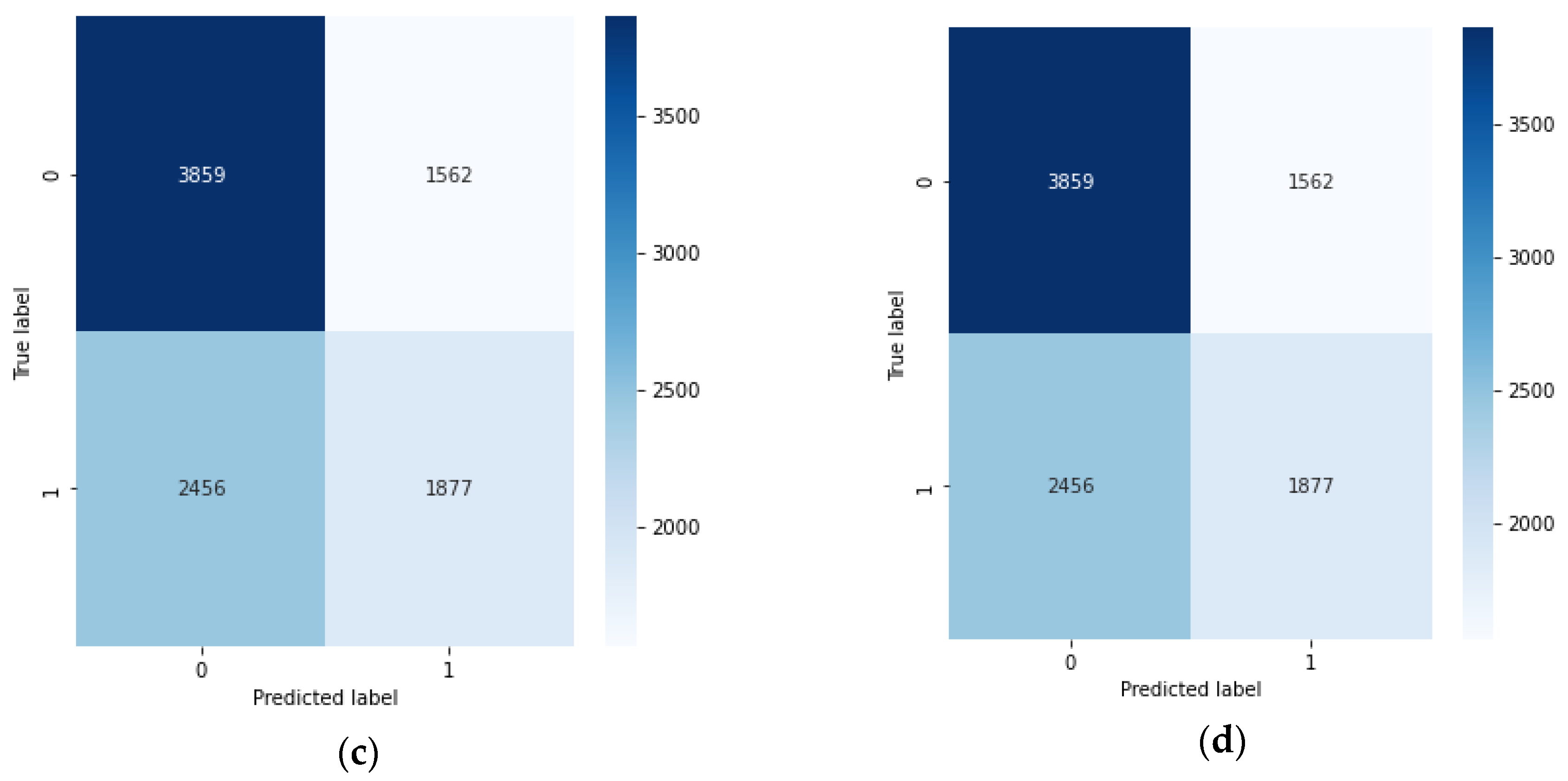 Computers 12 00165 g007b