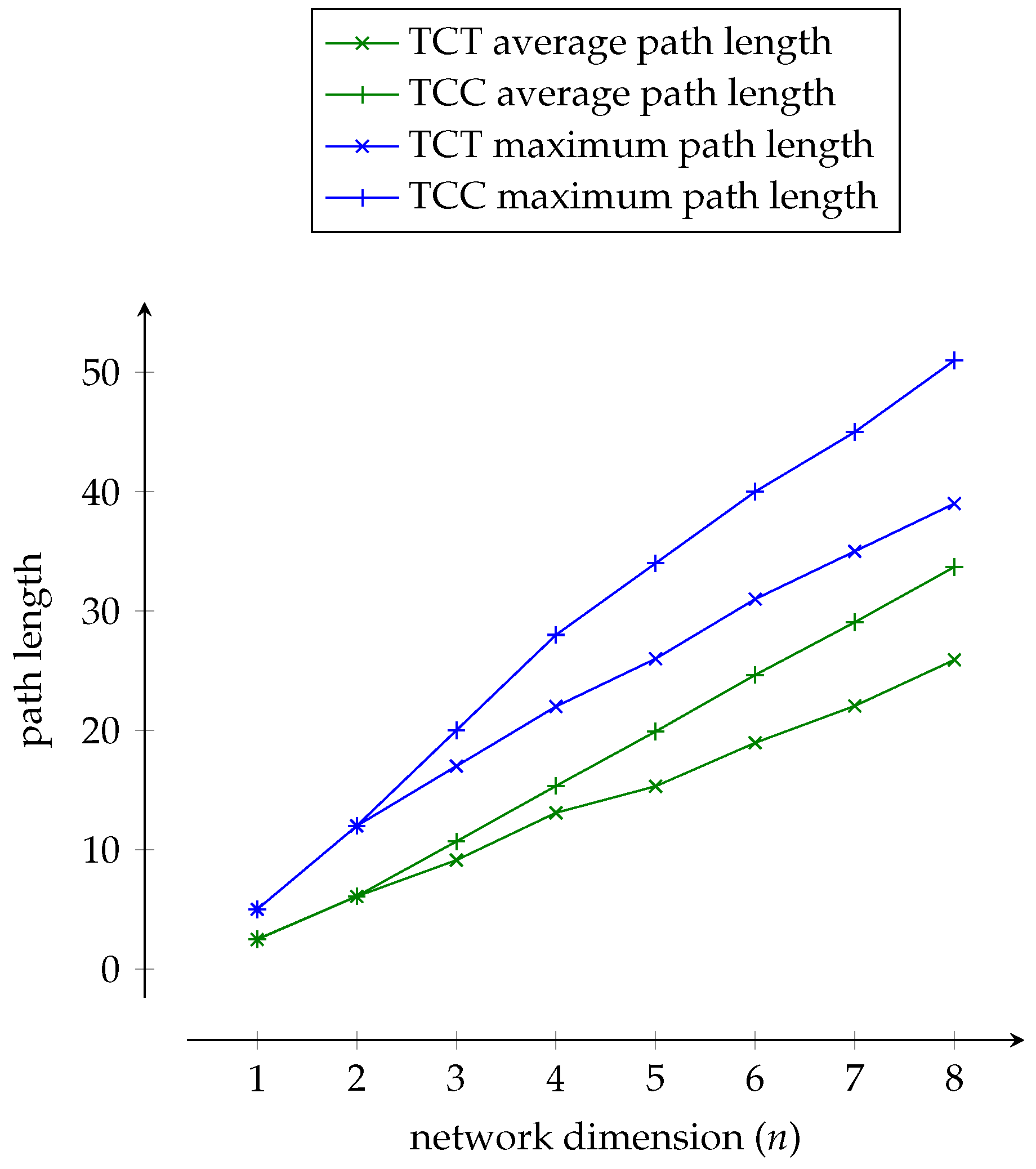 Computers 12 00173 g007