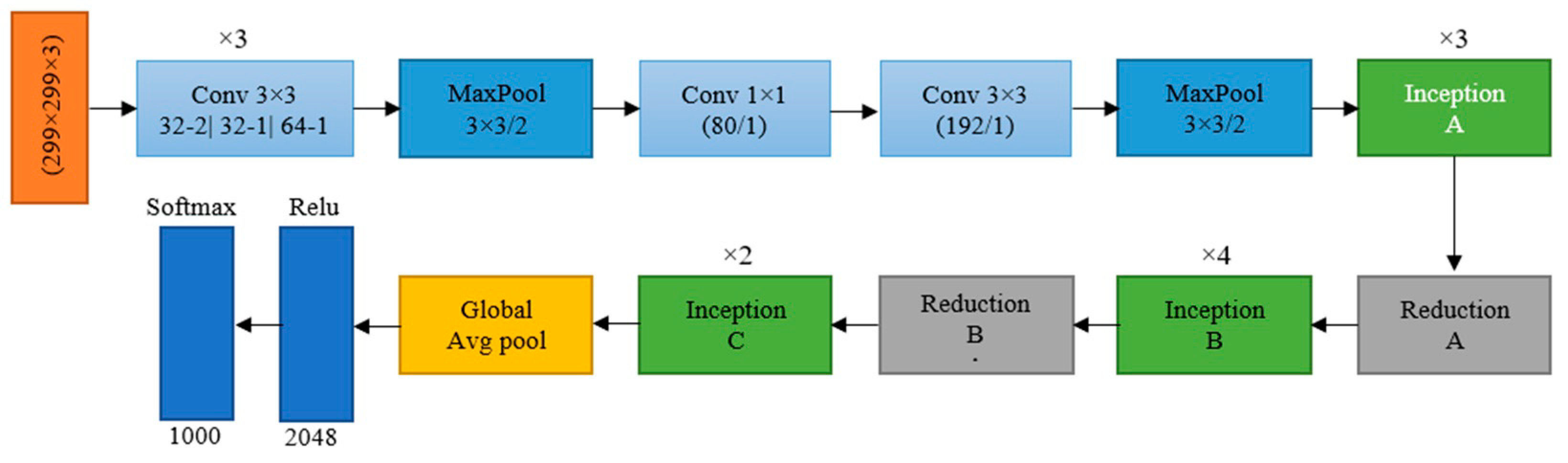 Computers 12 00175 g002