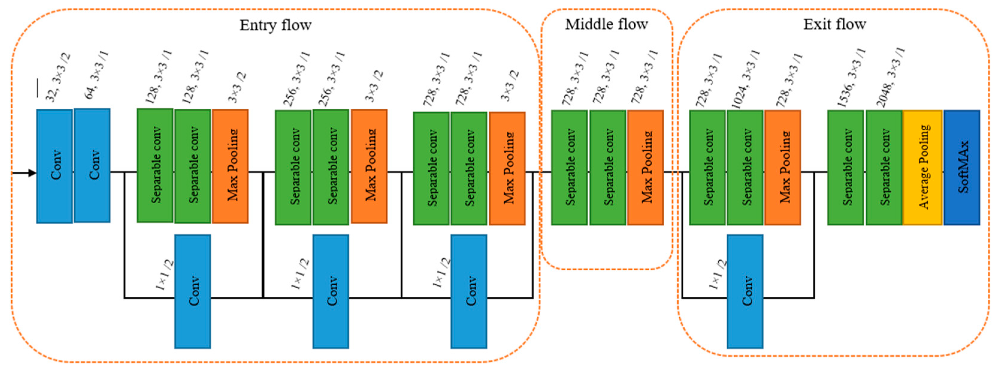 Computers 12 00175 g004