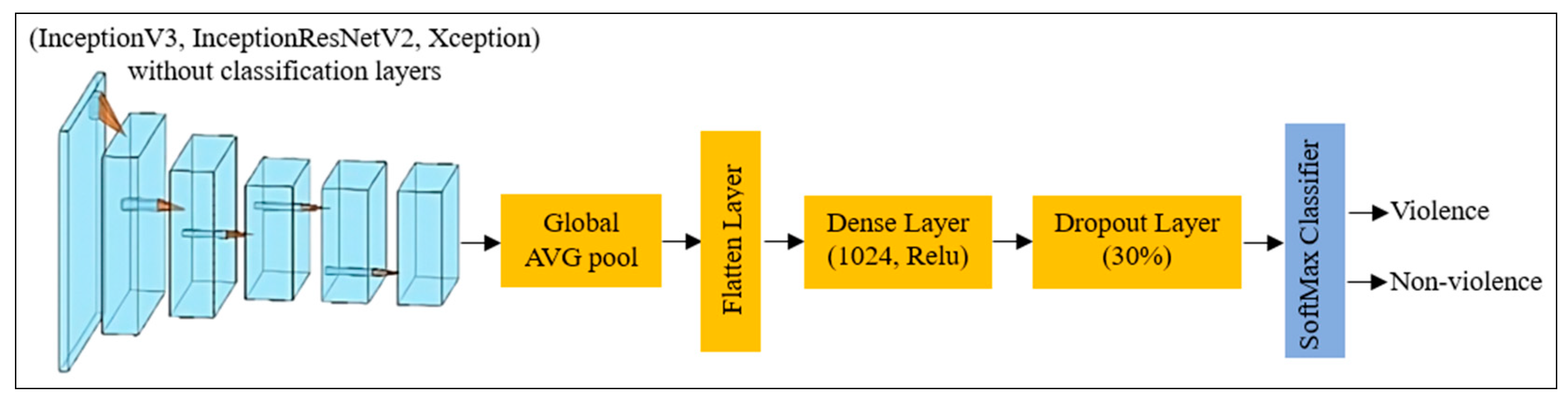 Computers 12 00175 g005