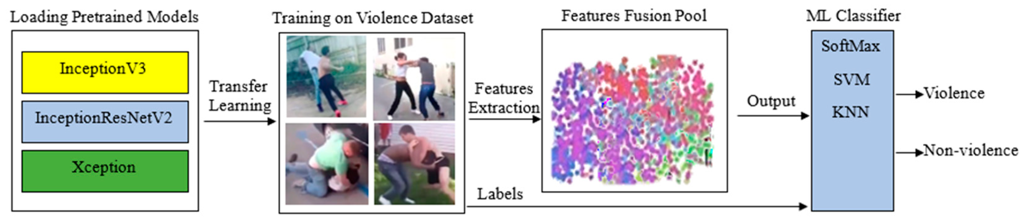 Computers 12 00175 g006