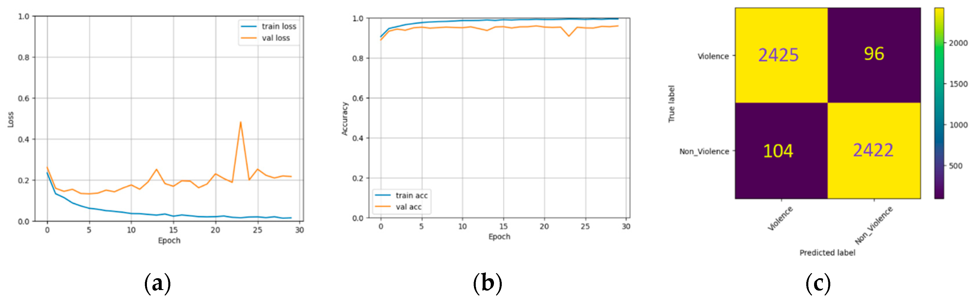 Computers 12 00175 g008