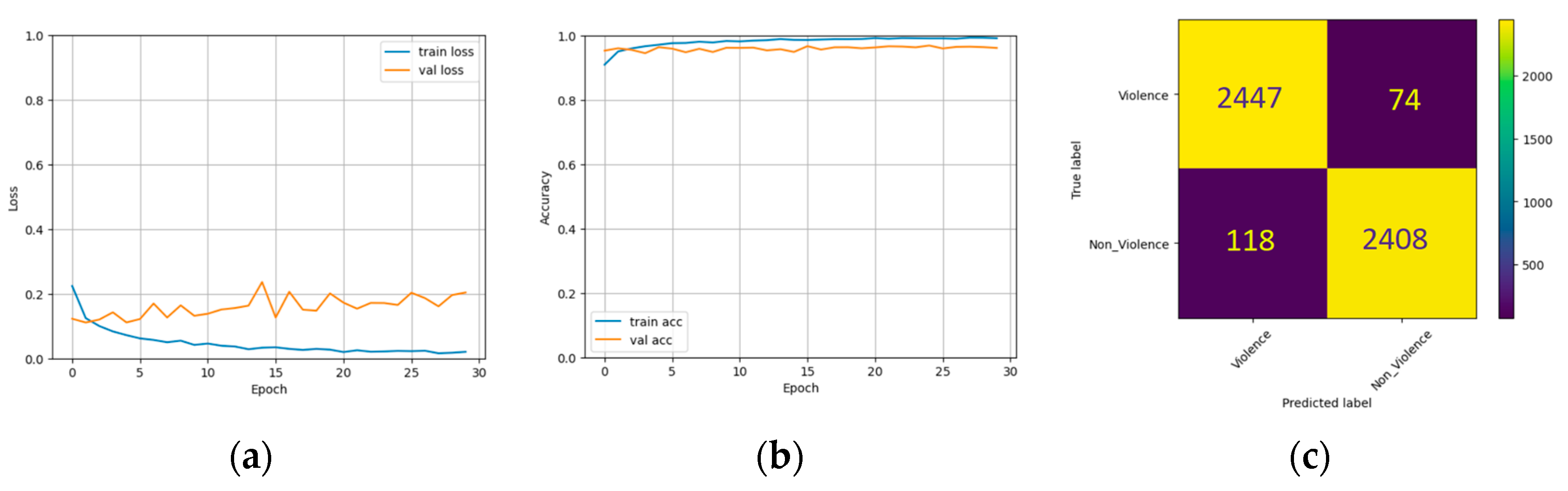 Computers 12 00175 g009