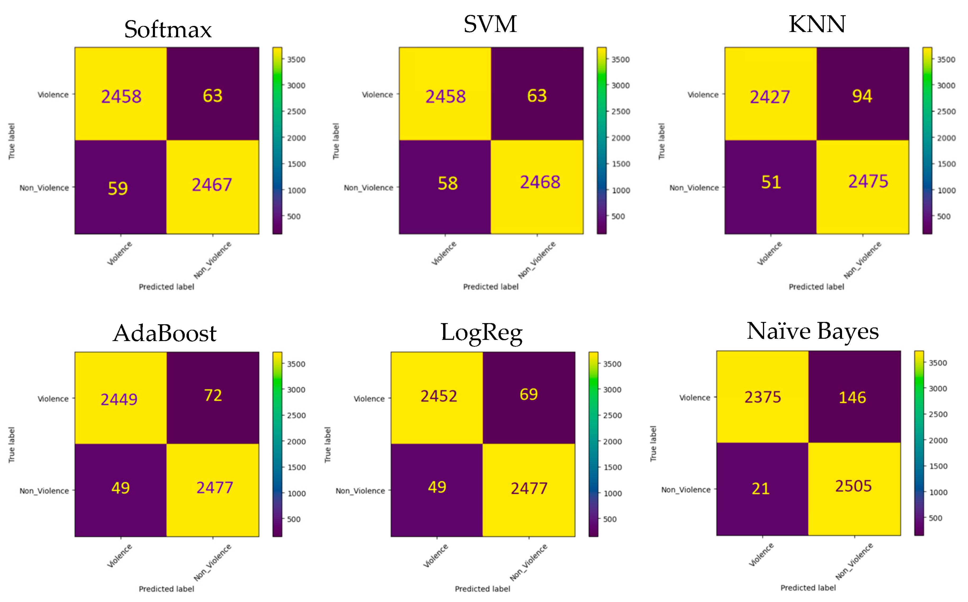 Computers 12 00175 g017