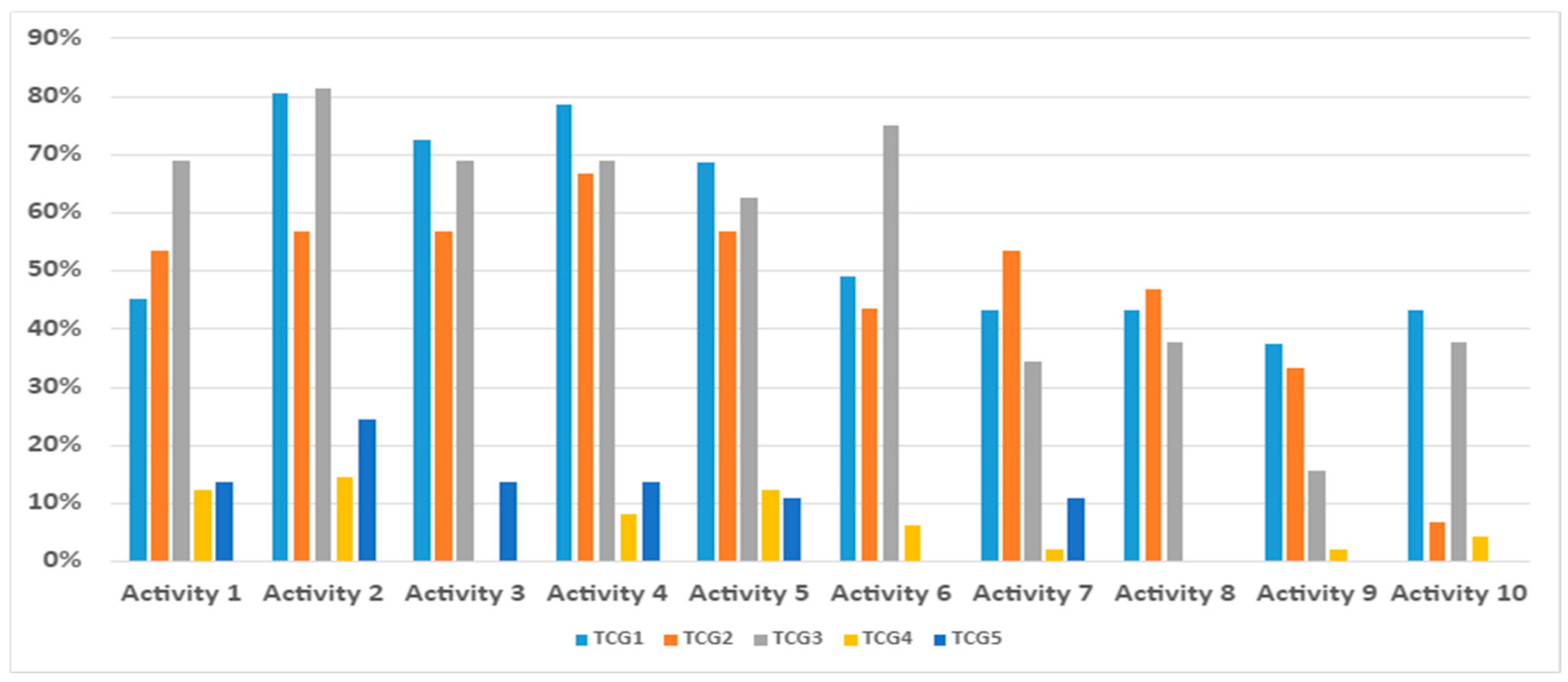 Computers 12 00177 g002