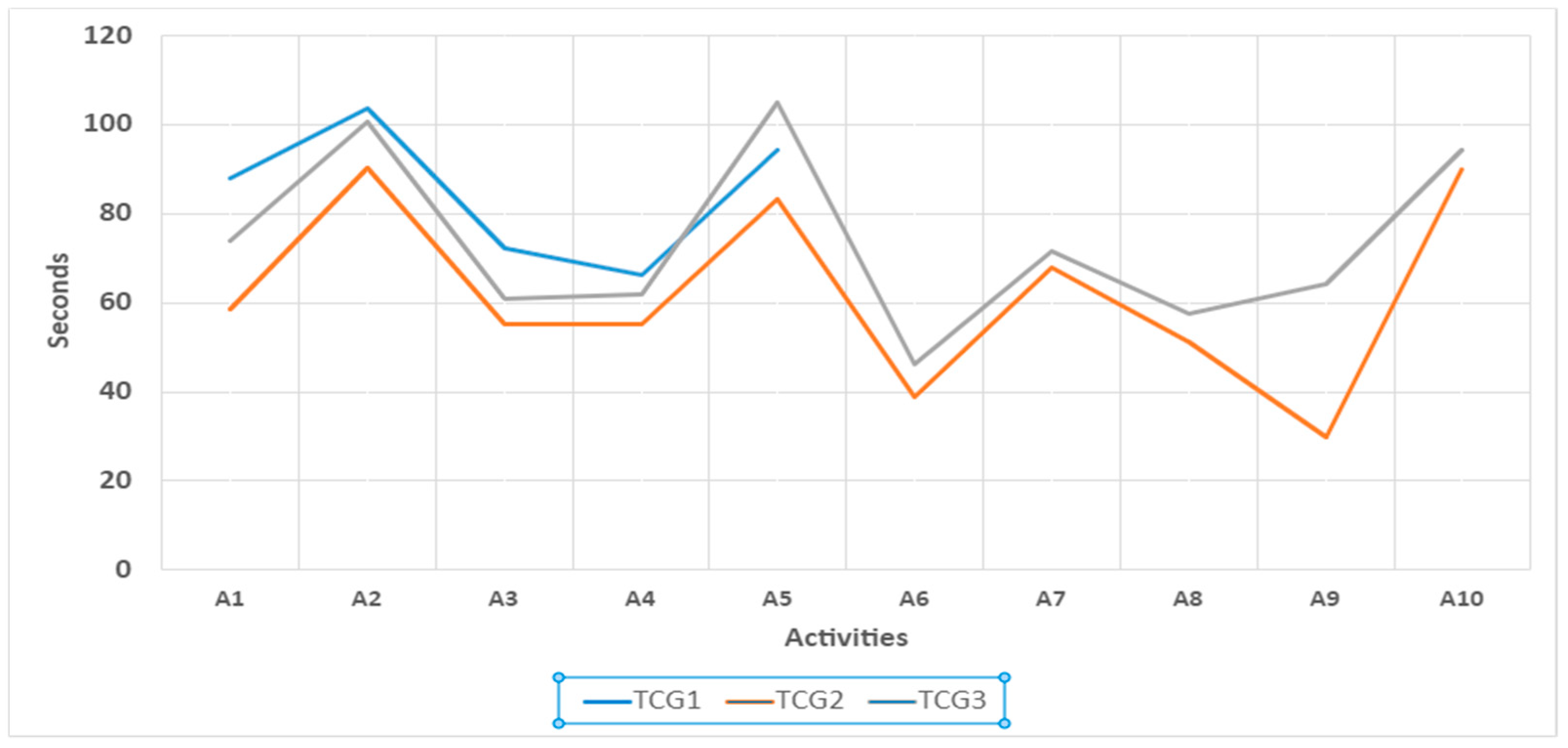 Computers 12 00177 g004