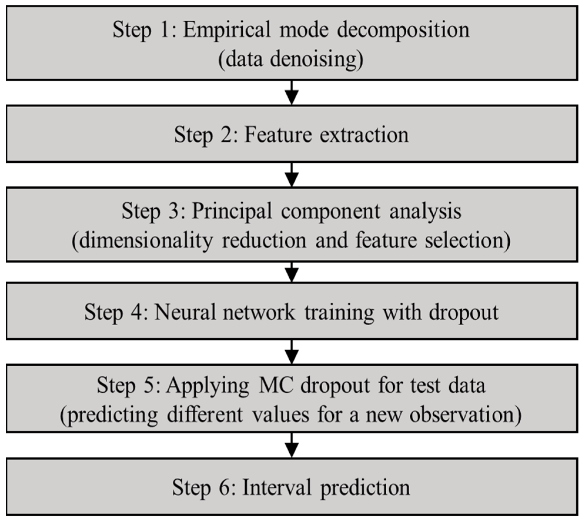 Computers 12 00187 g001