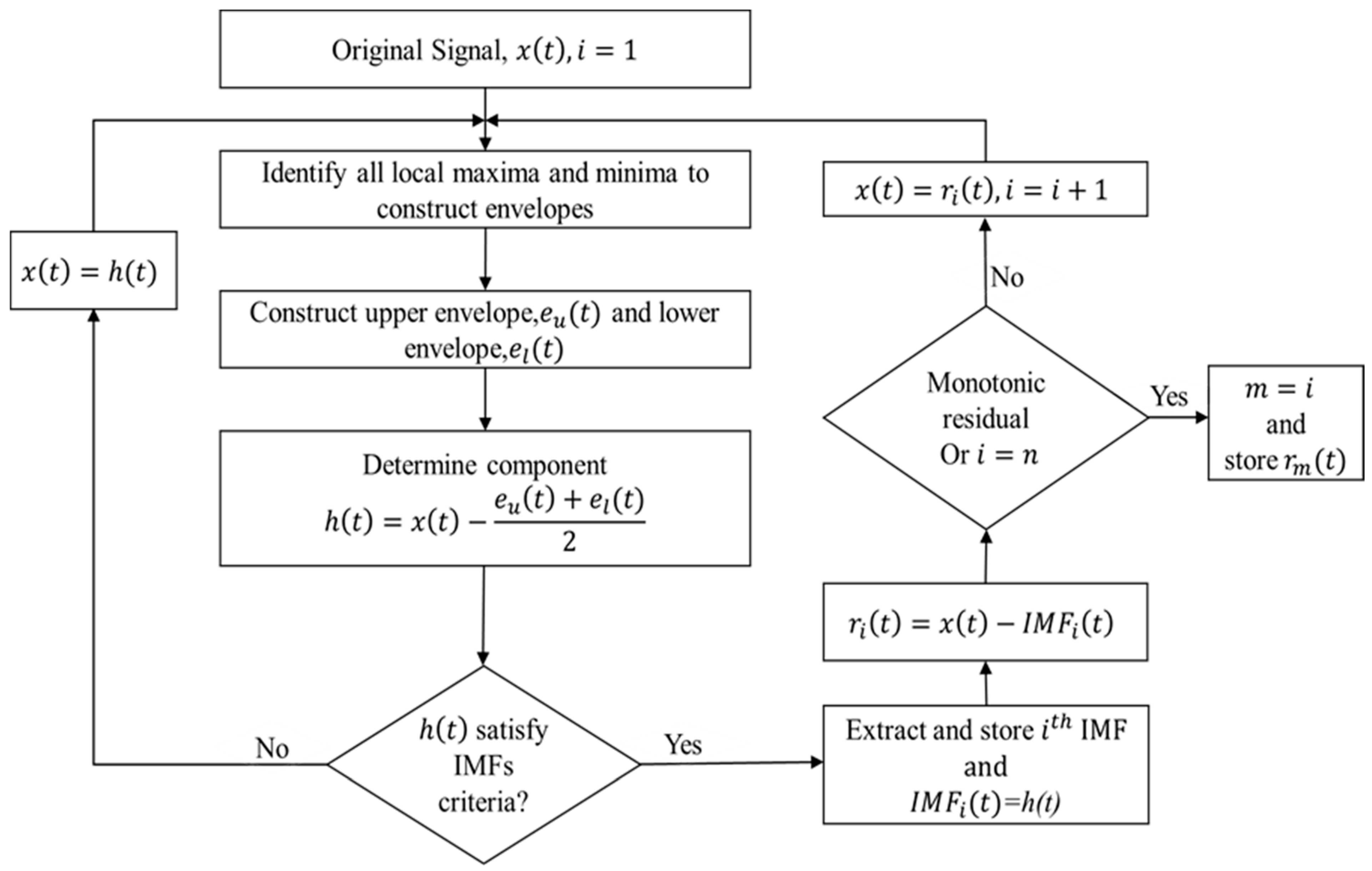 Computers 12 00187 g002