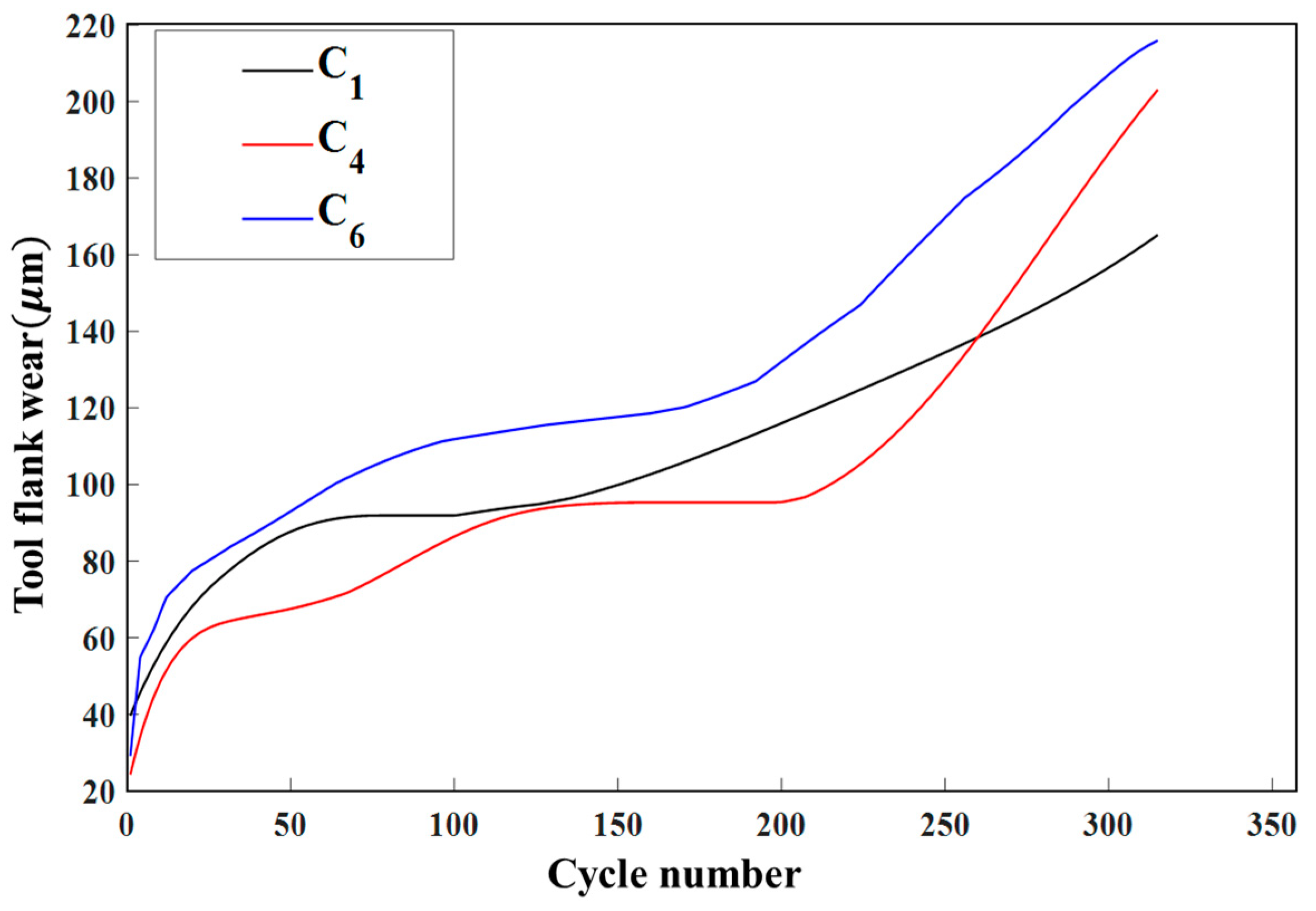 Computers 12 00187 g004
