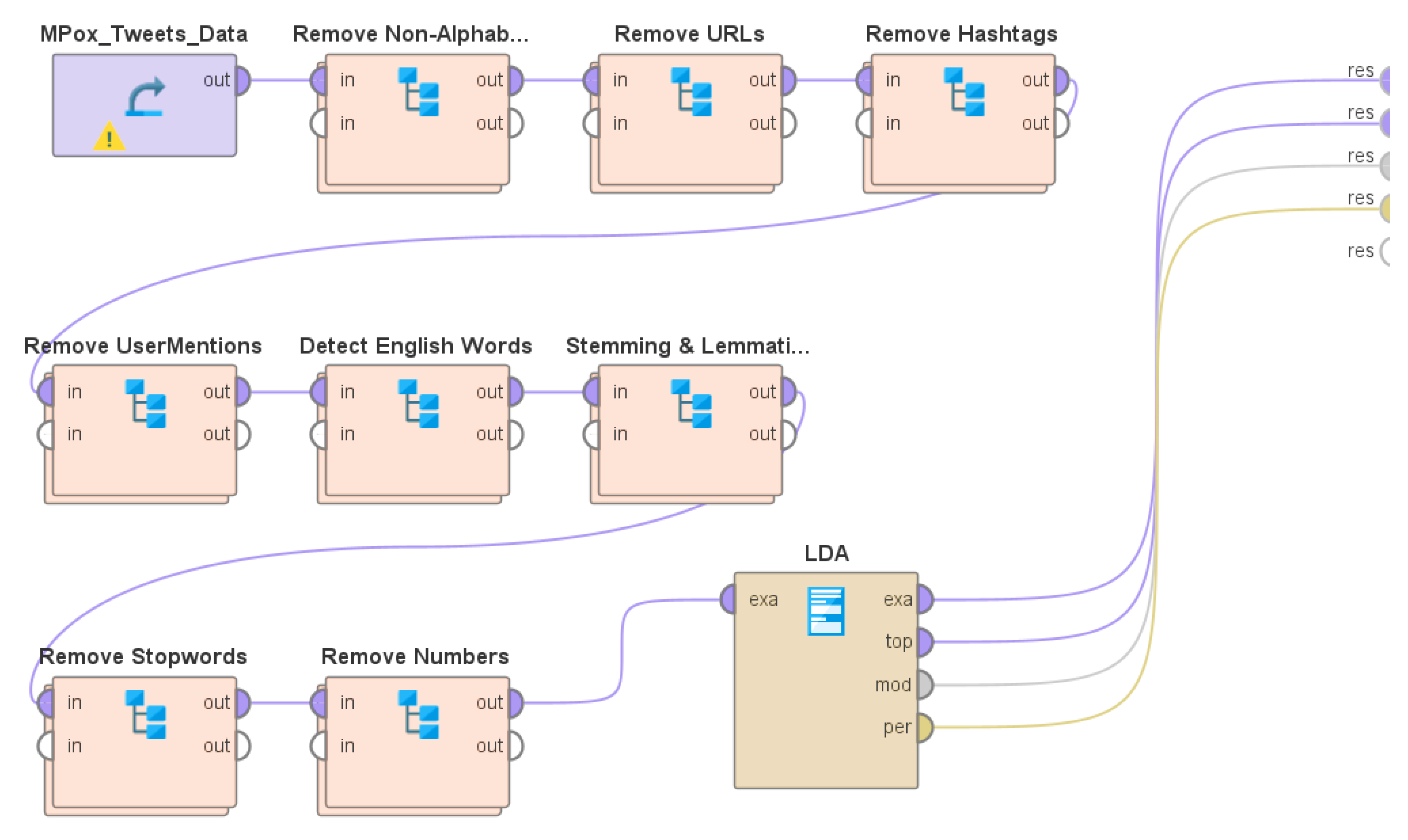 Computers 12 00191 g001