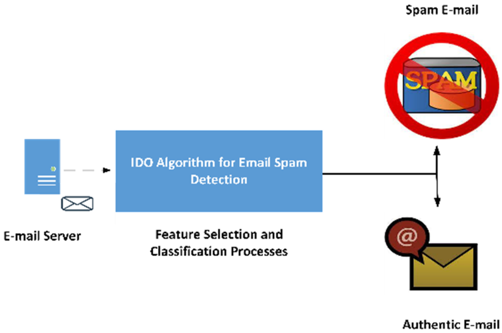 Computers 12 00196 g004