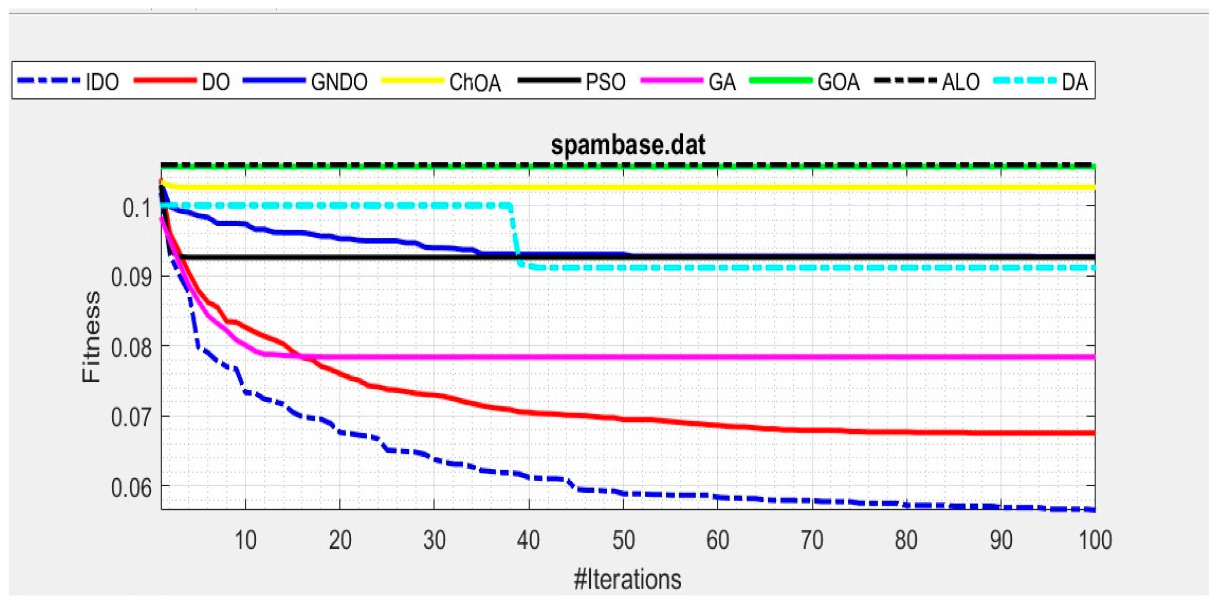 Computers 12 00196 g005