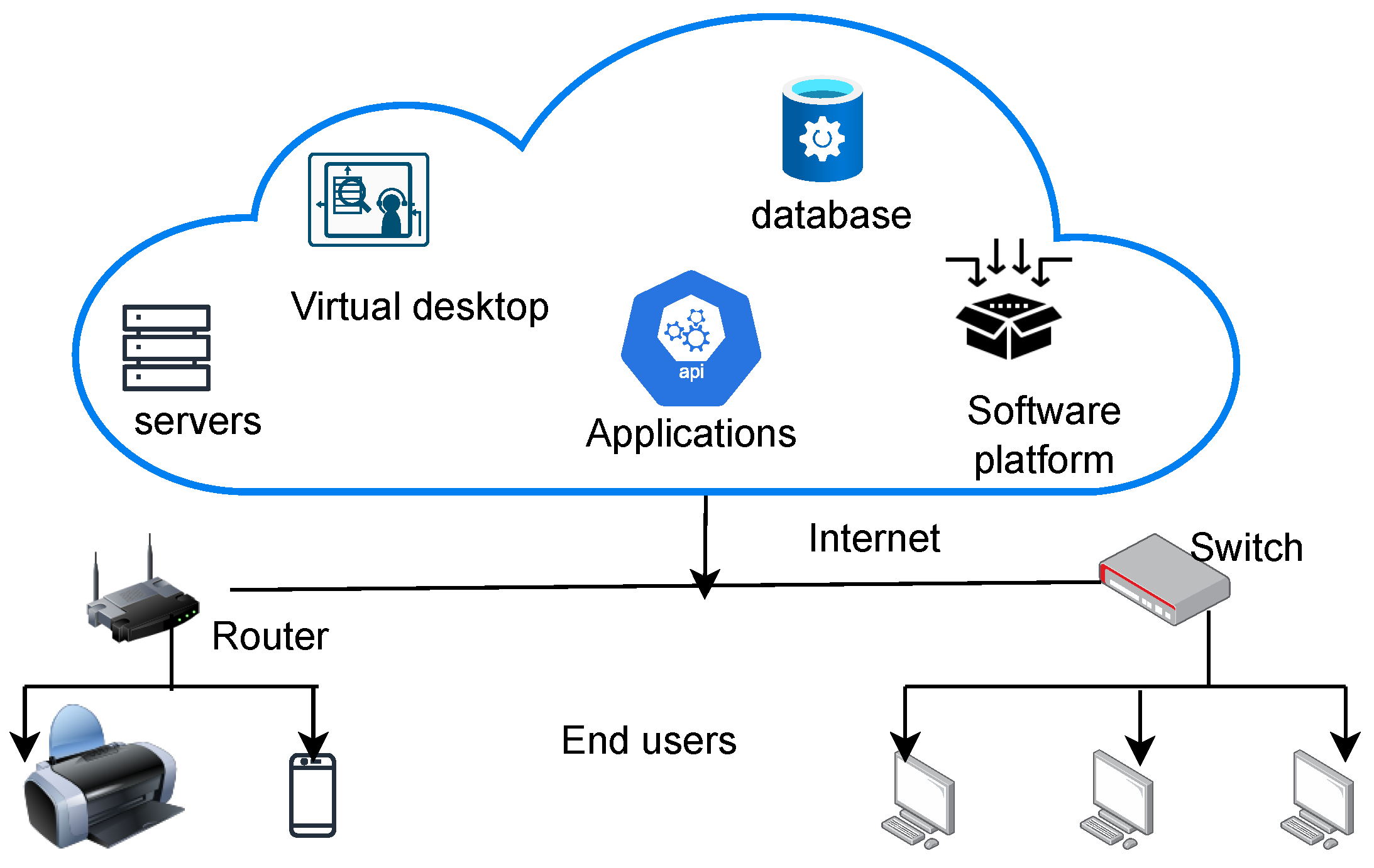 Computers 12 00198 g005