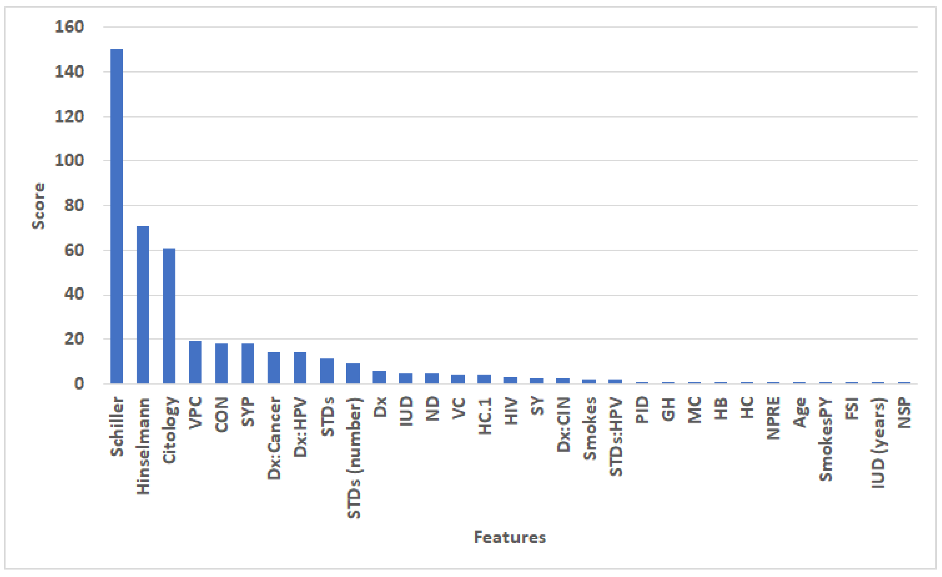 Computers 12 00200 g004