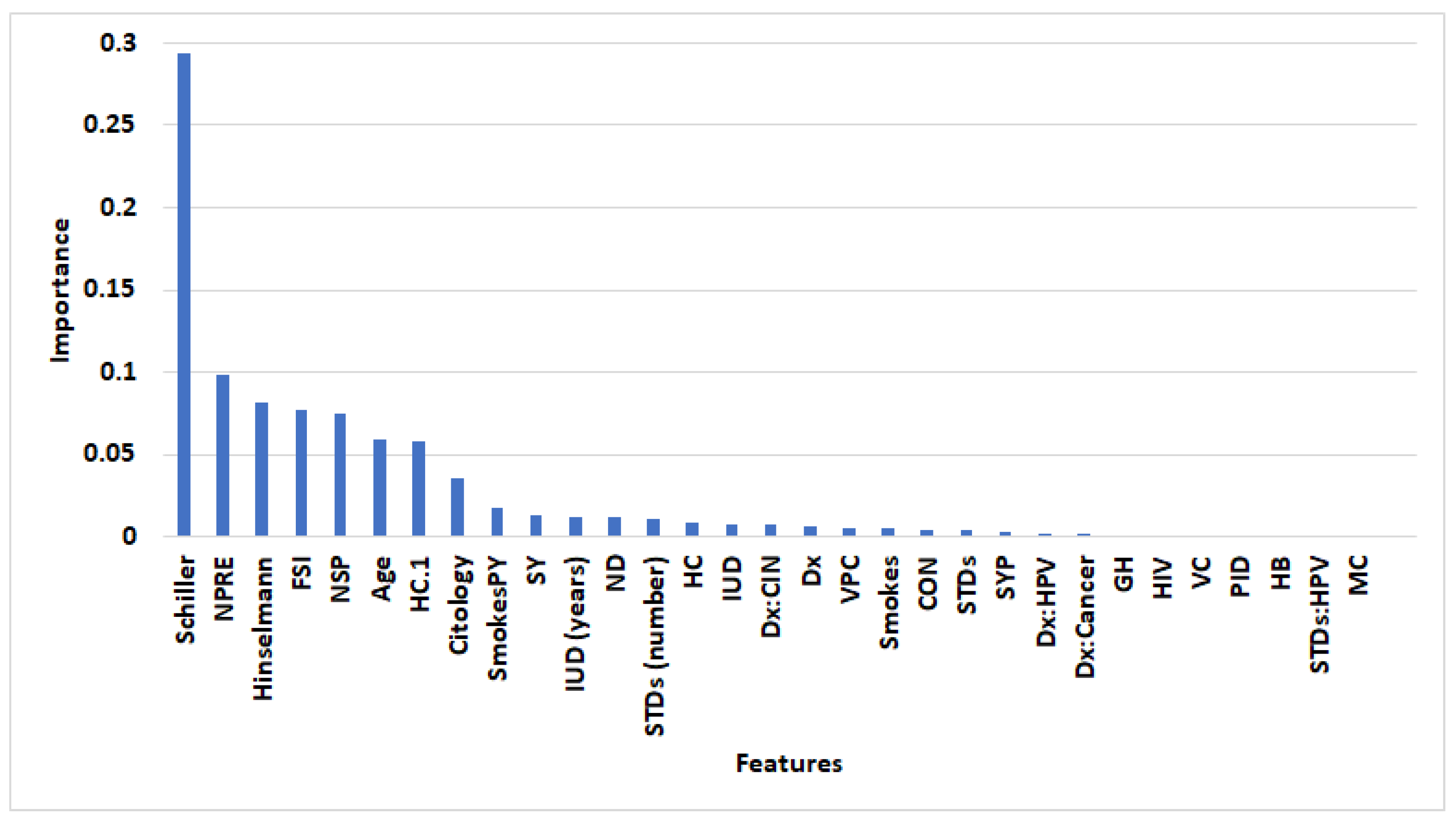 Computers 12 00200 g005