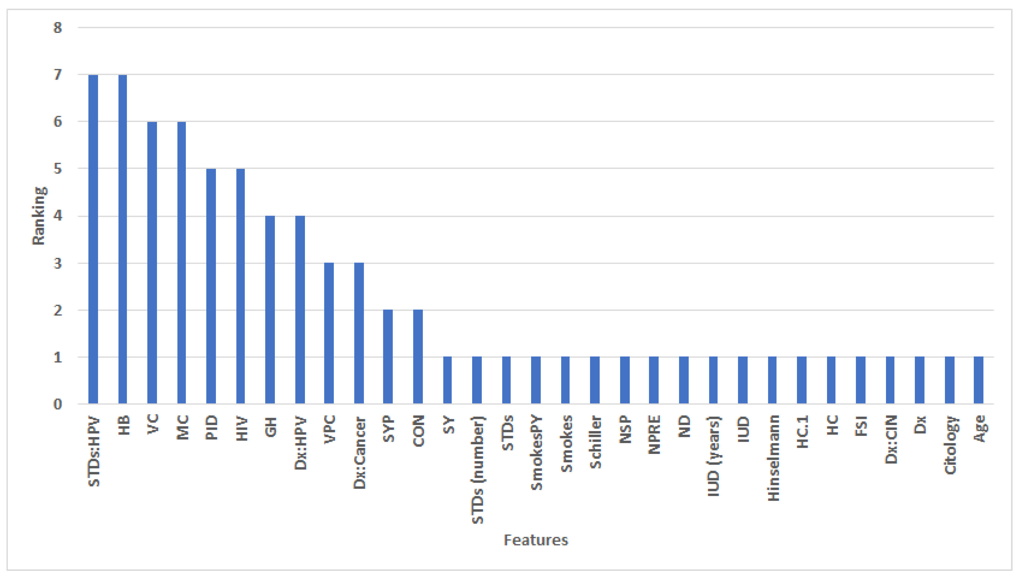 Computers 12 00200 g006