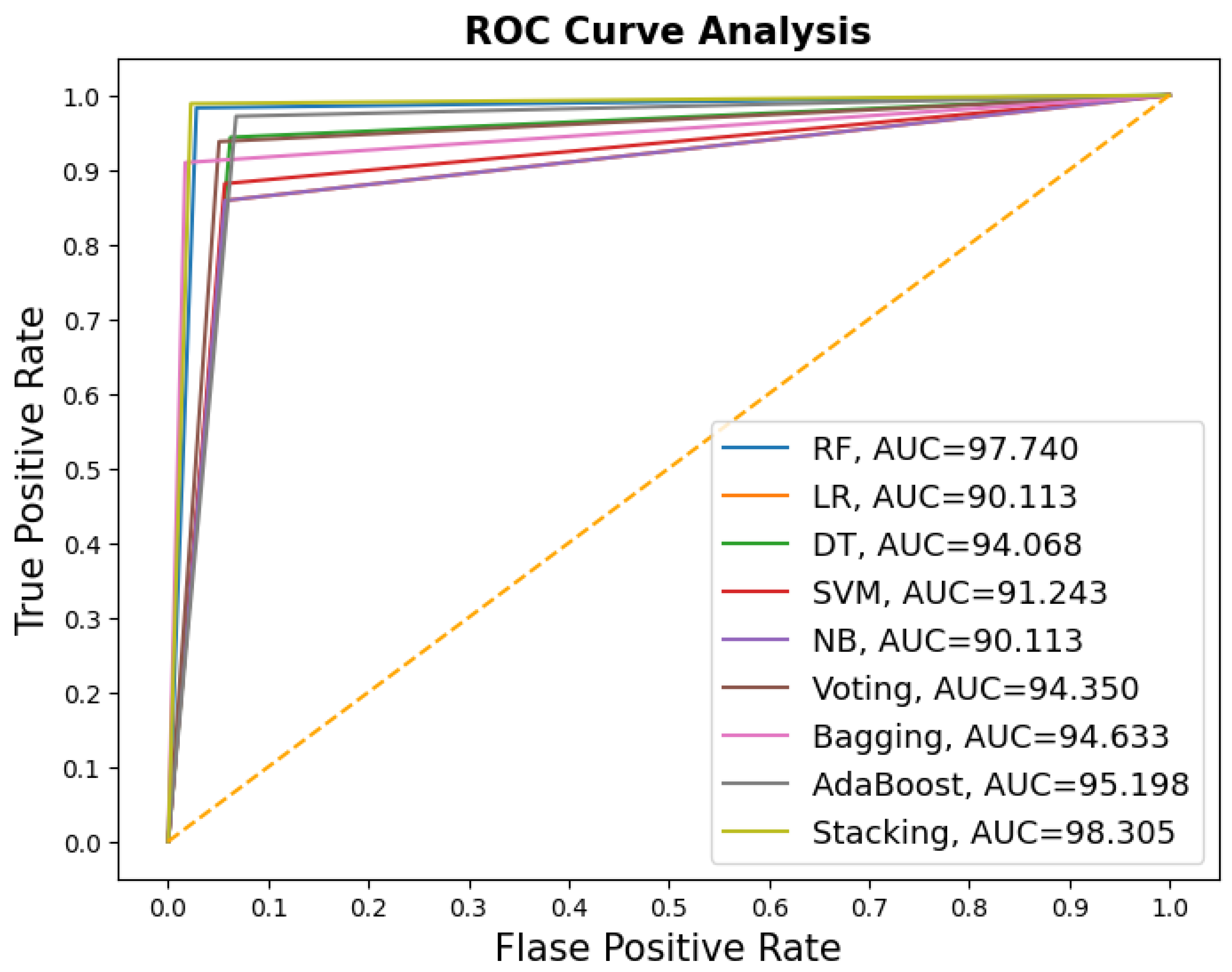 Computers 12 00200 g009