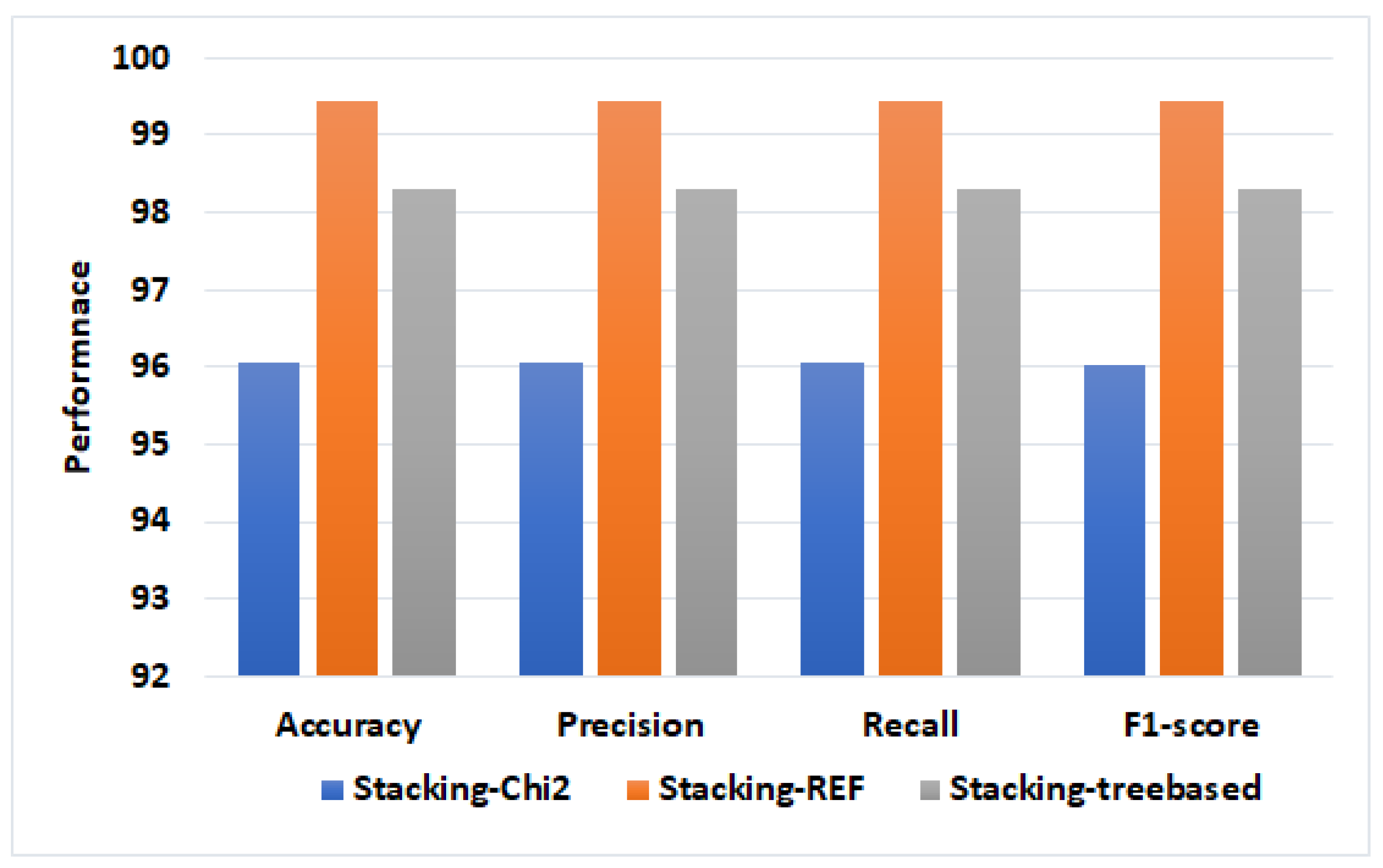Computers 12 00200 g010