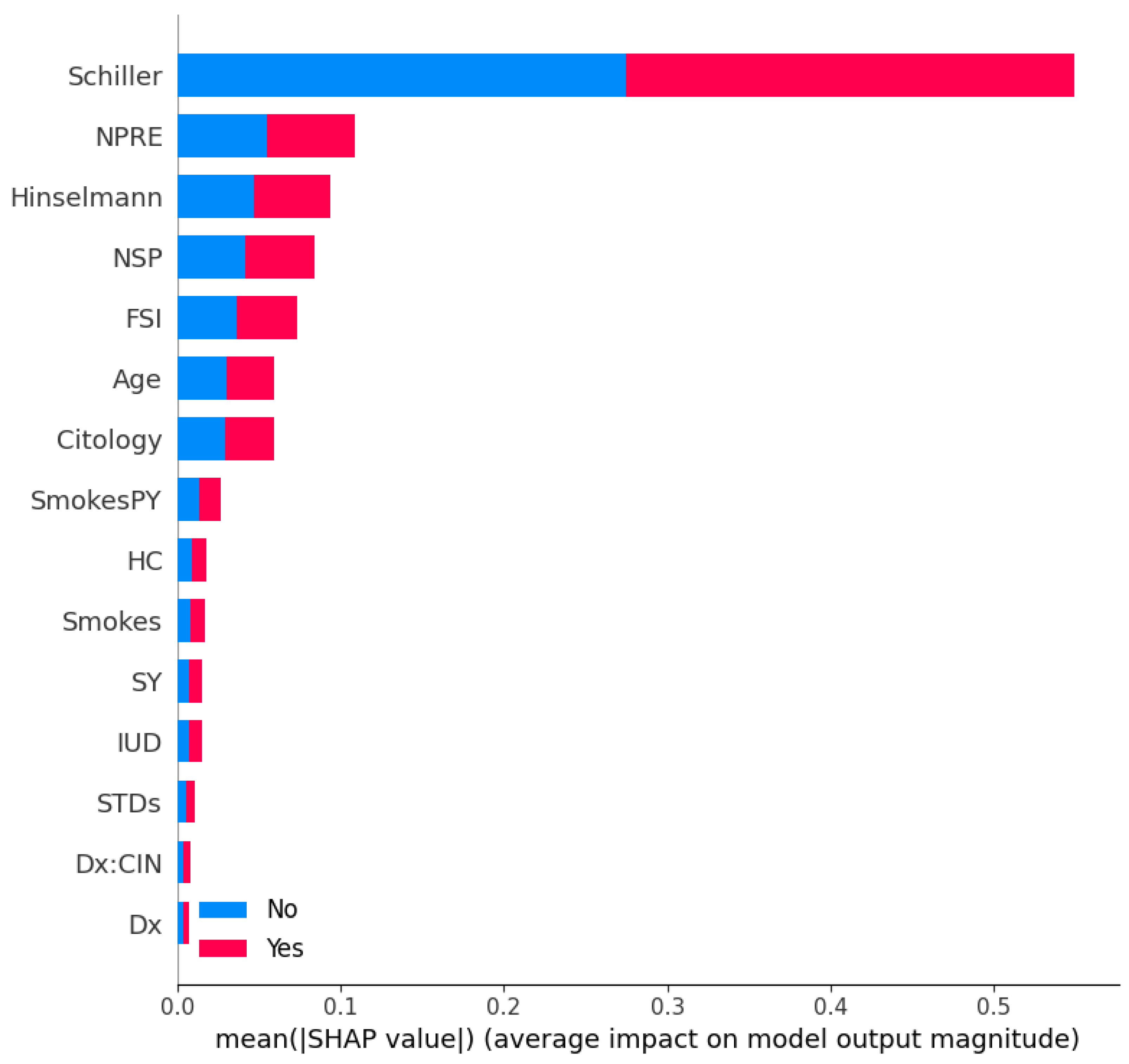 Computers 12 00200 g011